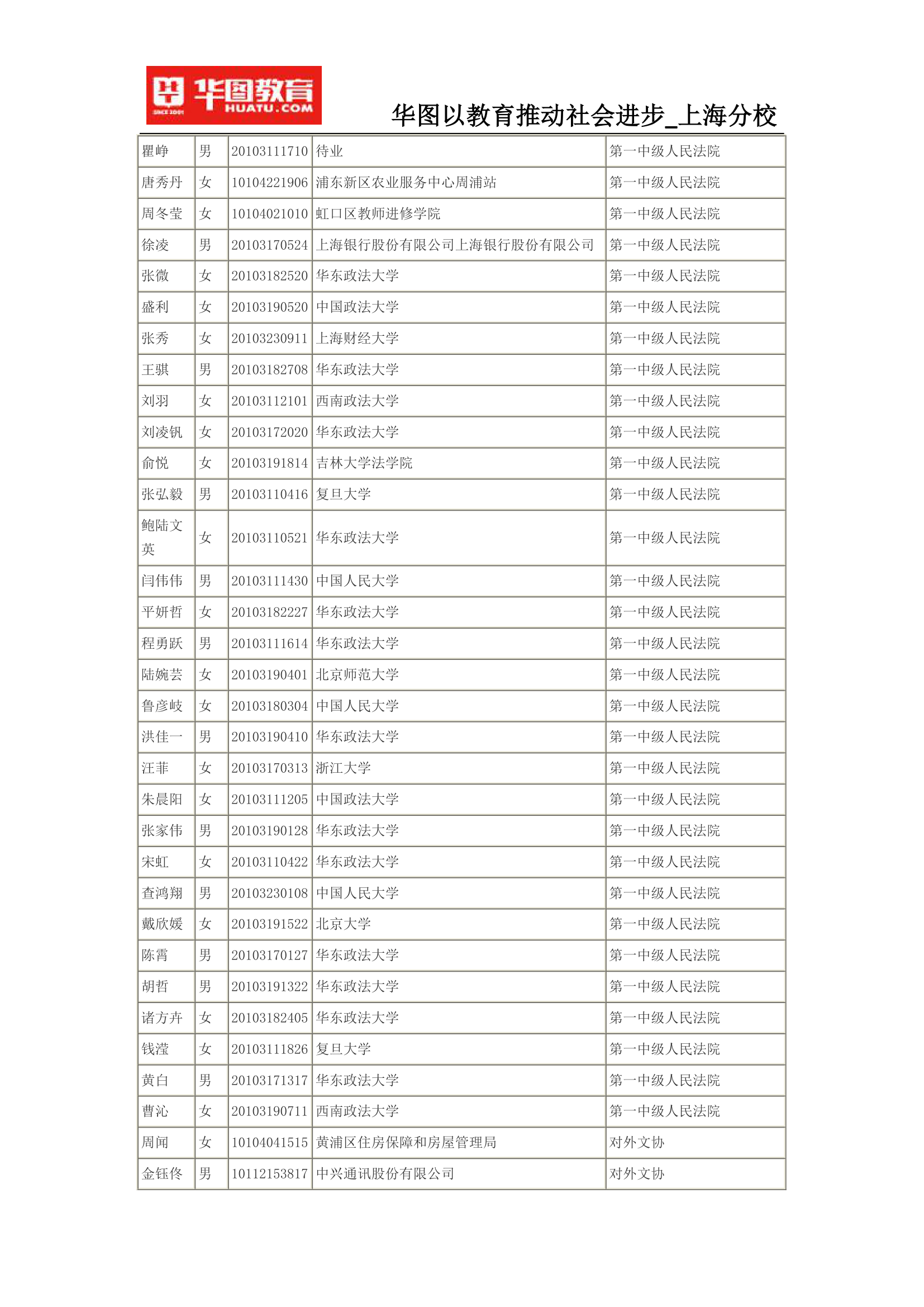 2015上海公务员考试录用名单(完整版)第7页