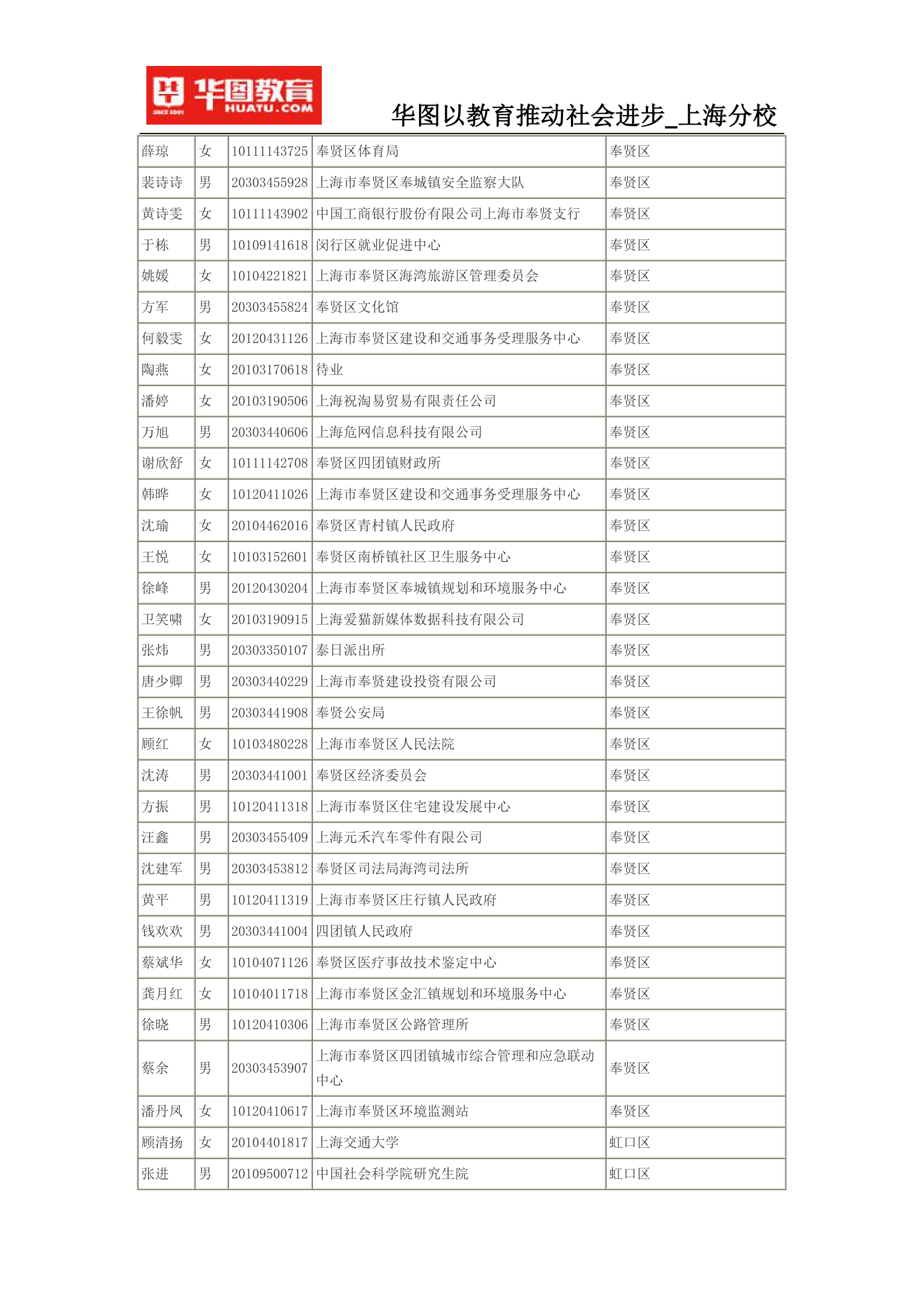 2015上海公务员考试录用名单(完整版)第9页