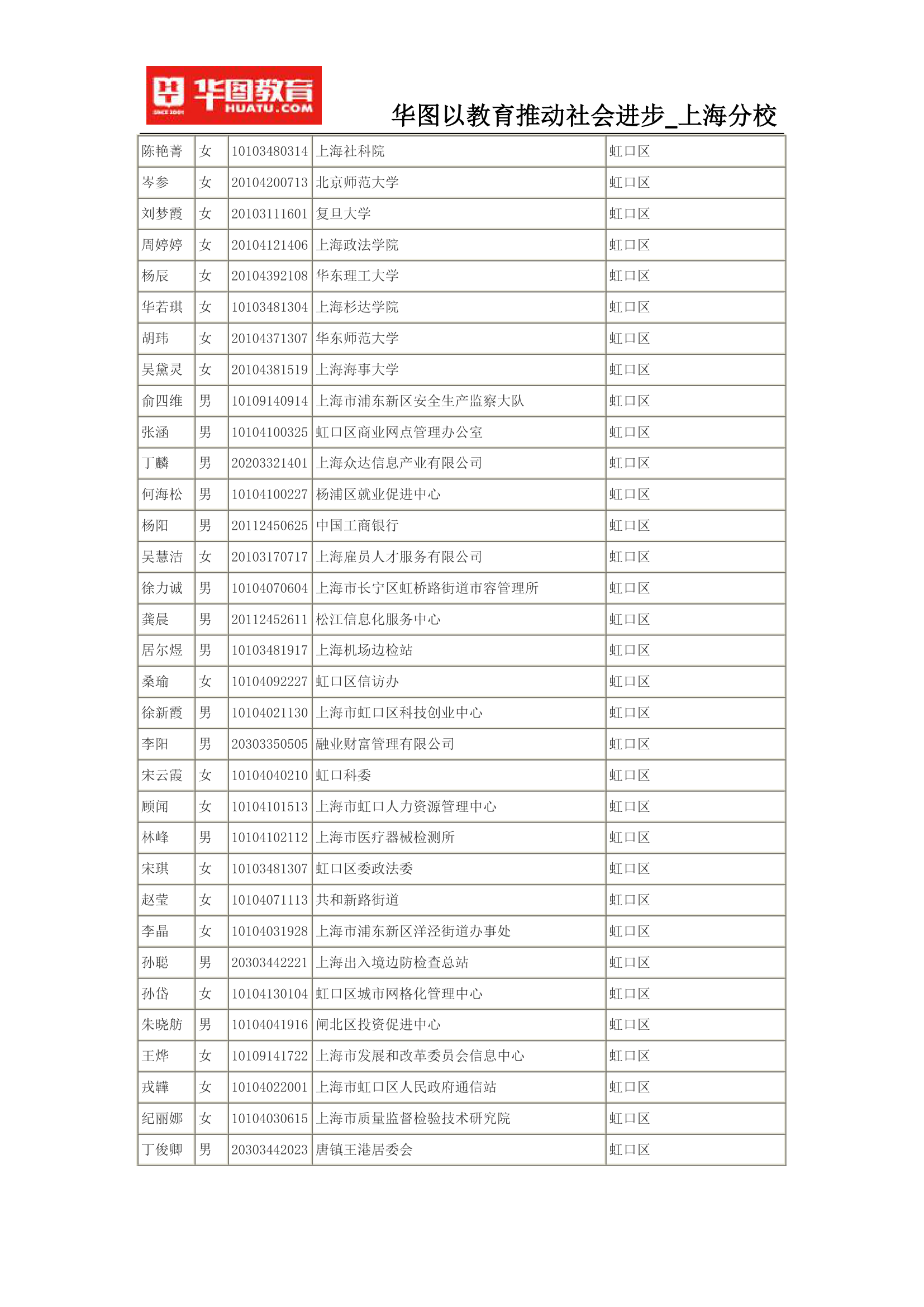 2015上海公务员考试录用名单(完整版)第10页