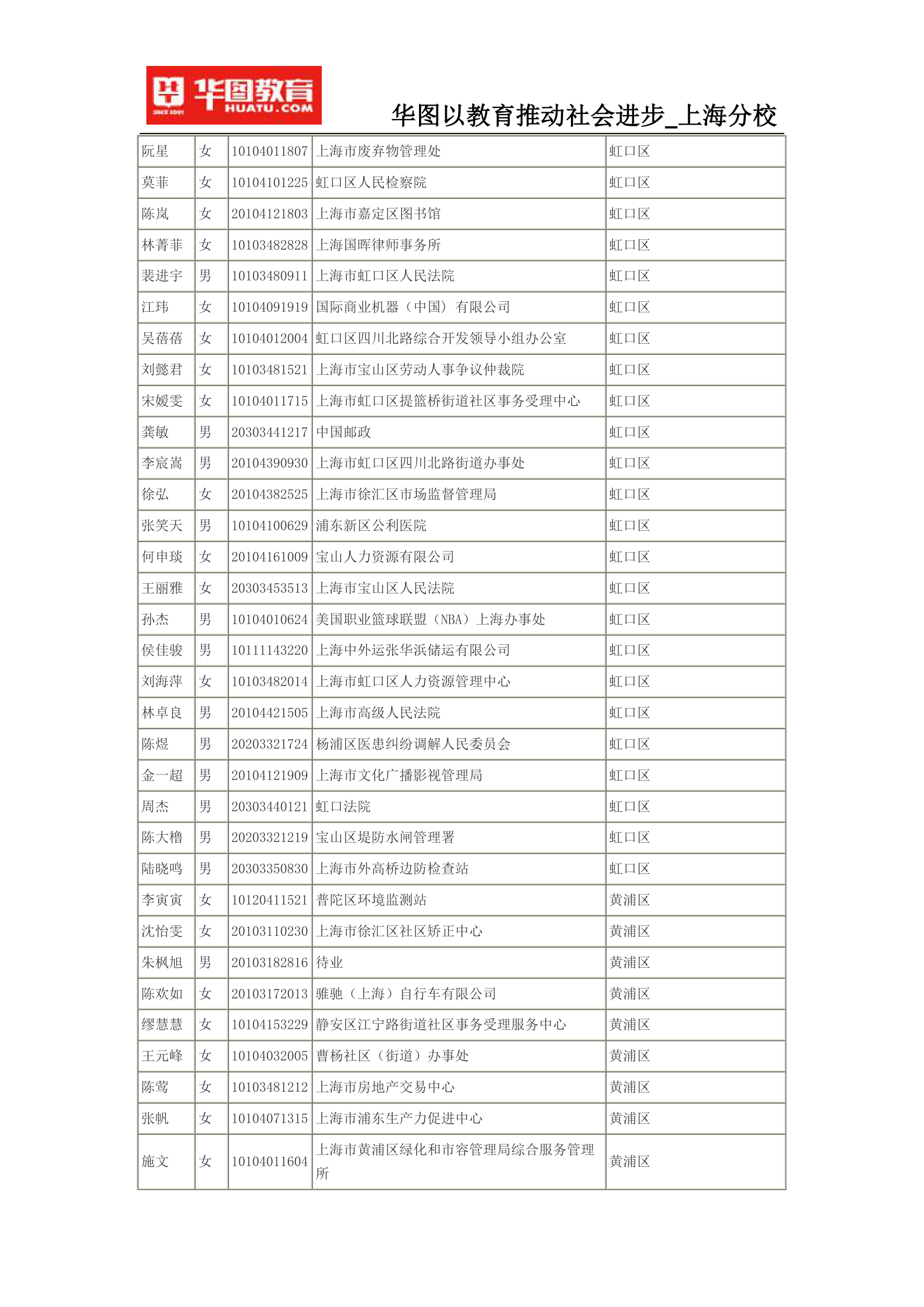 2015上海公务员考试录用名单(完整版)第11页