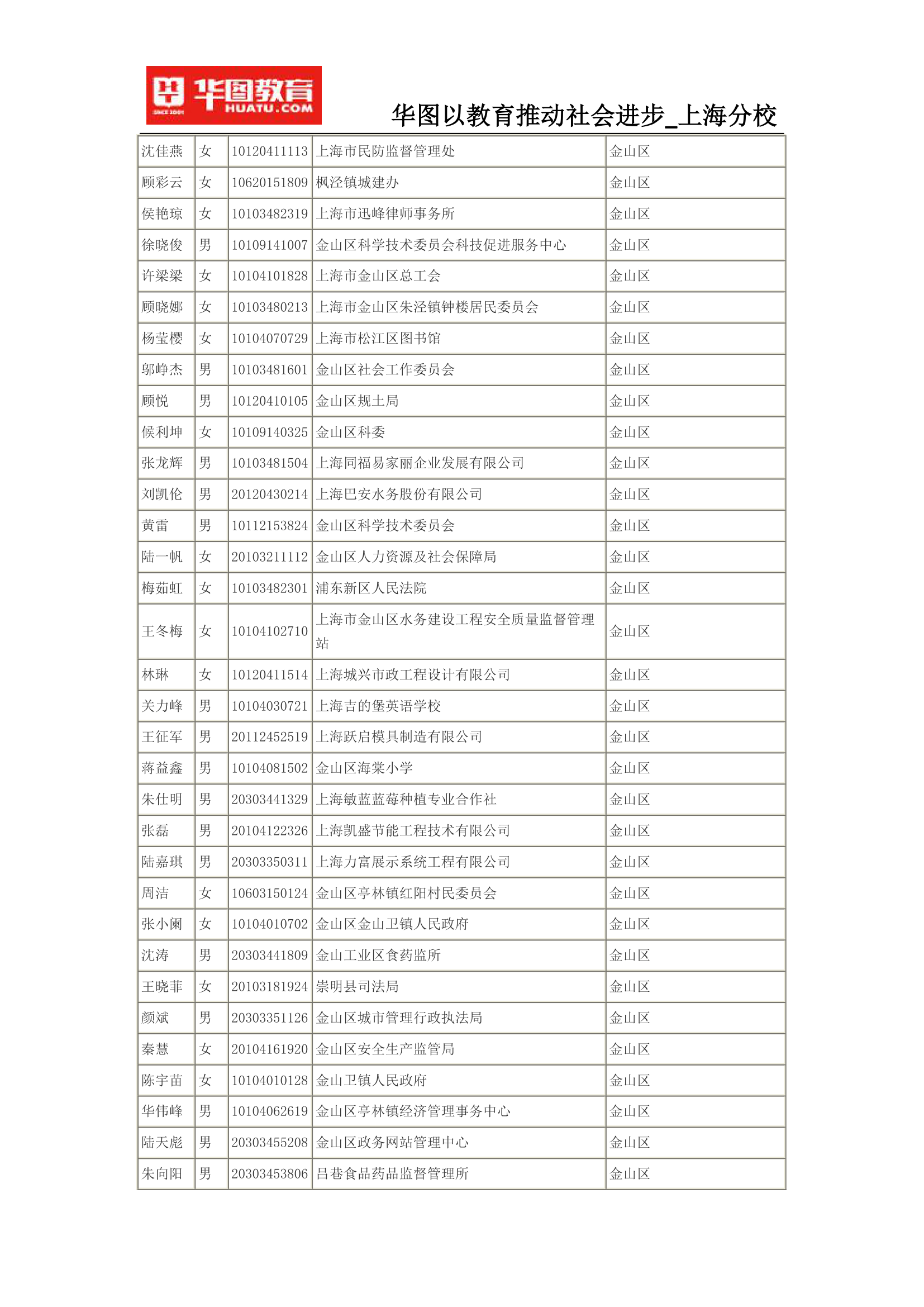 2015上海公务员考试录用名单(完整版)第17页