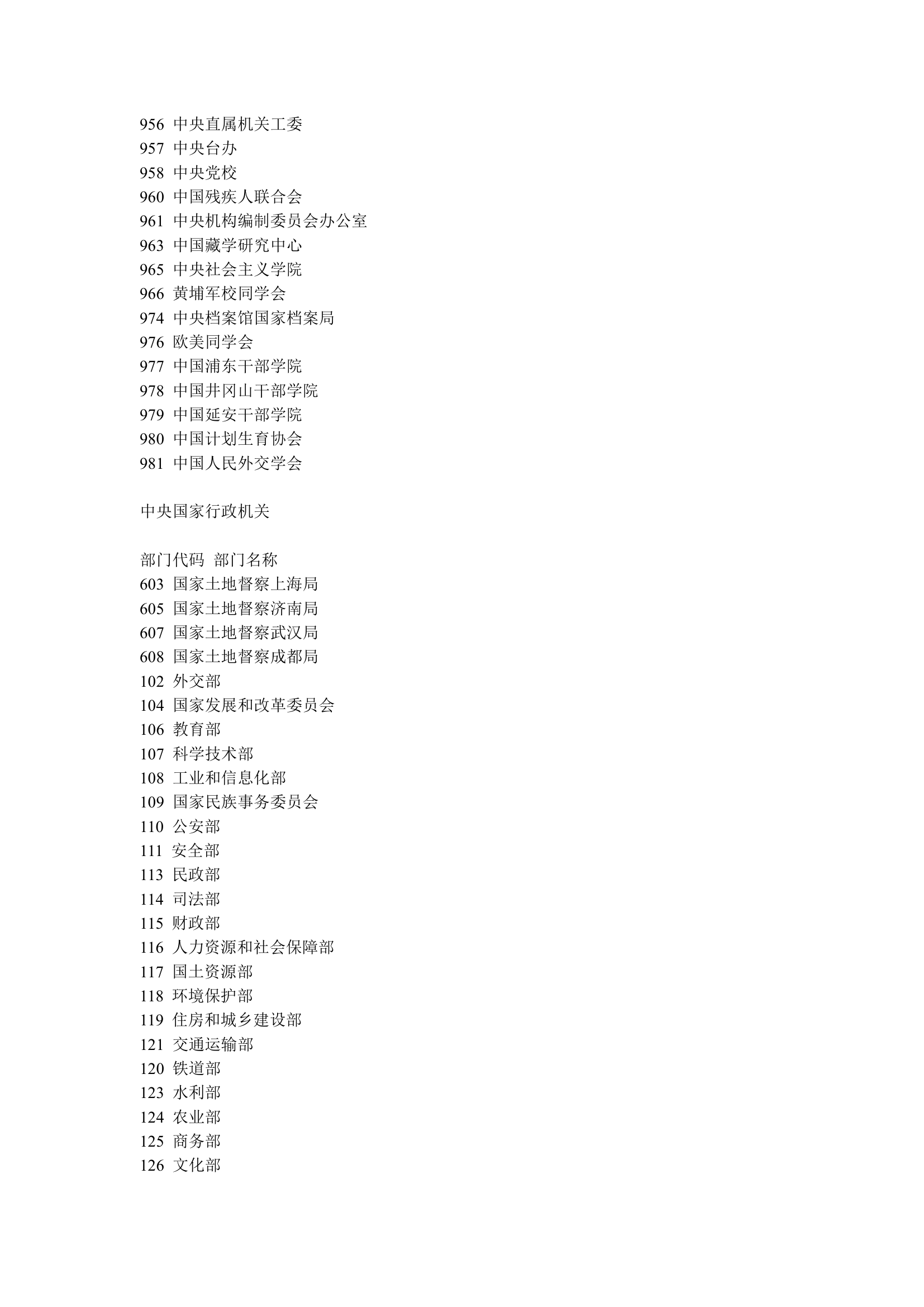 公务员学科划分与部门代码第6页