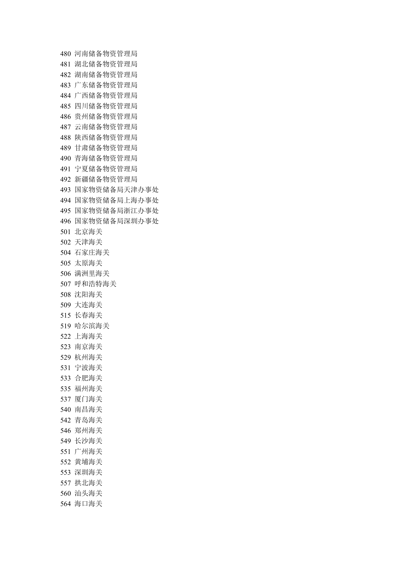 公务员学科划分与部门代码第10页