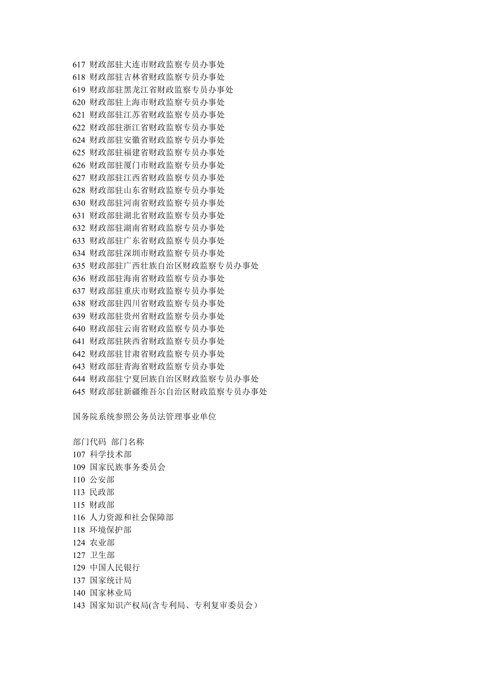 公务员学科划分与部门代码第13页