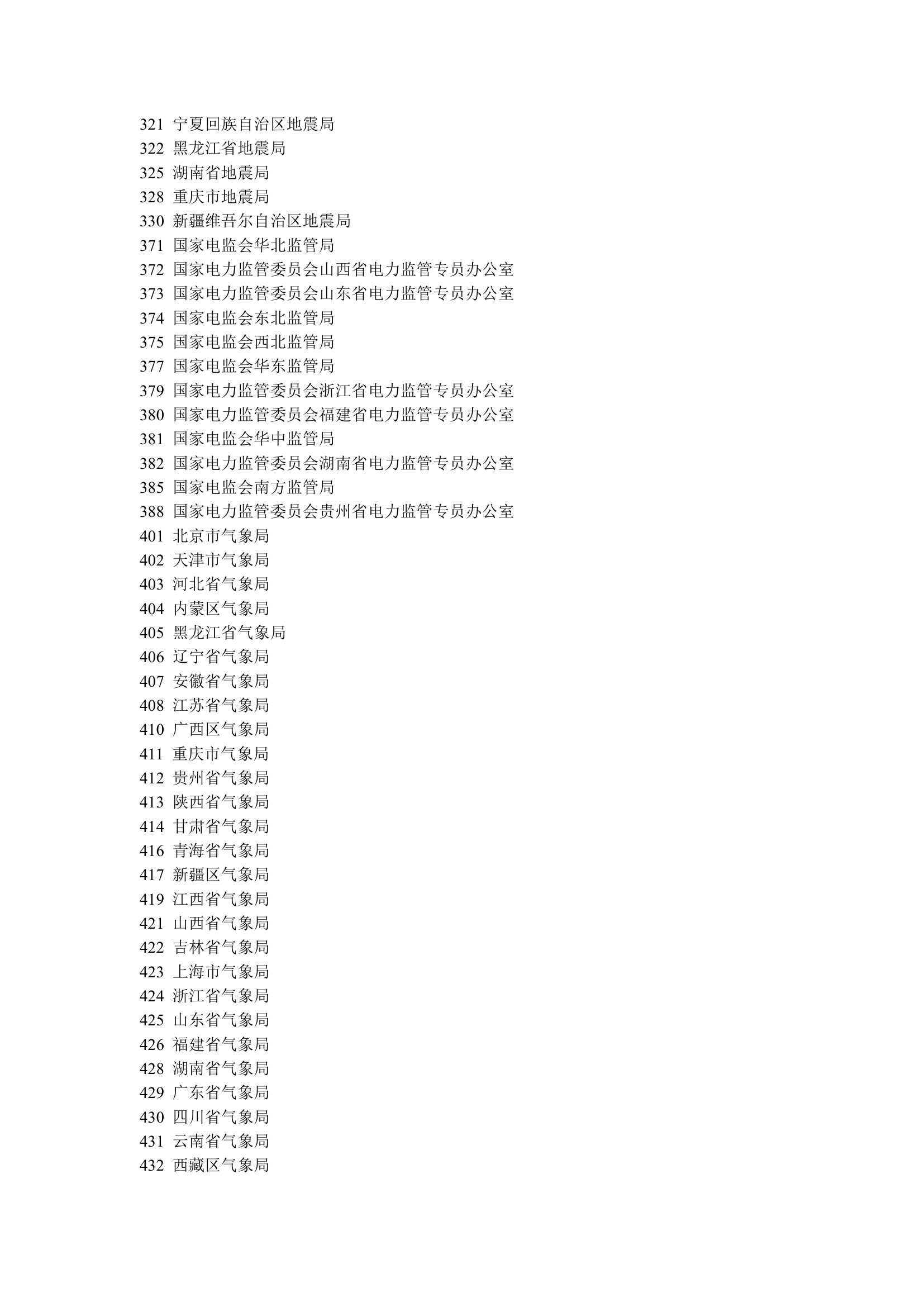 公务员学科划分与部门代码第15页