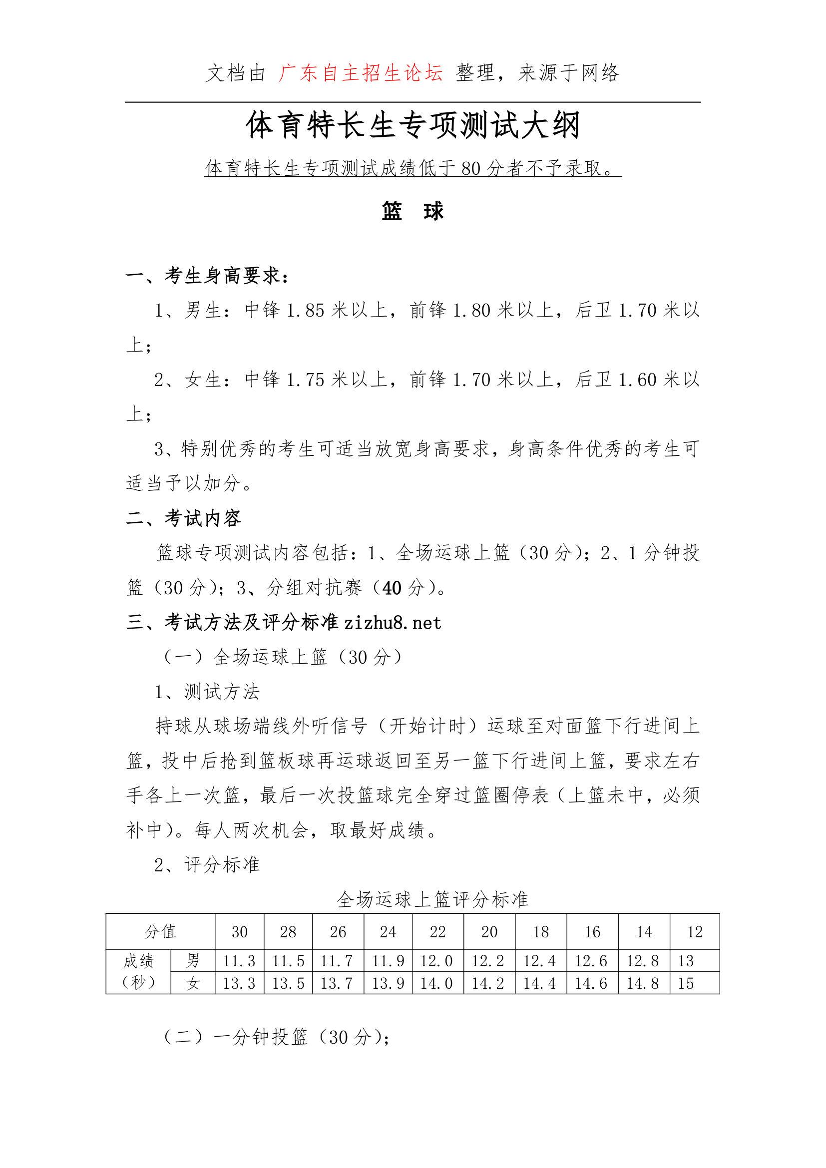 顺德职业技术学院普高体育特长生专项测试大纲第1页