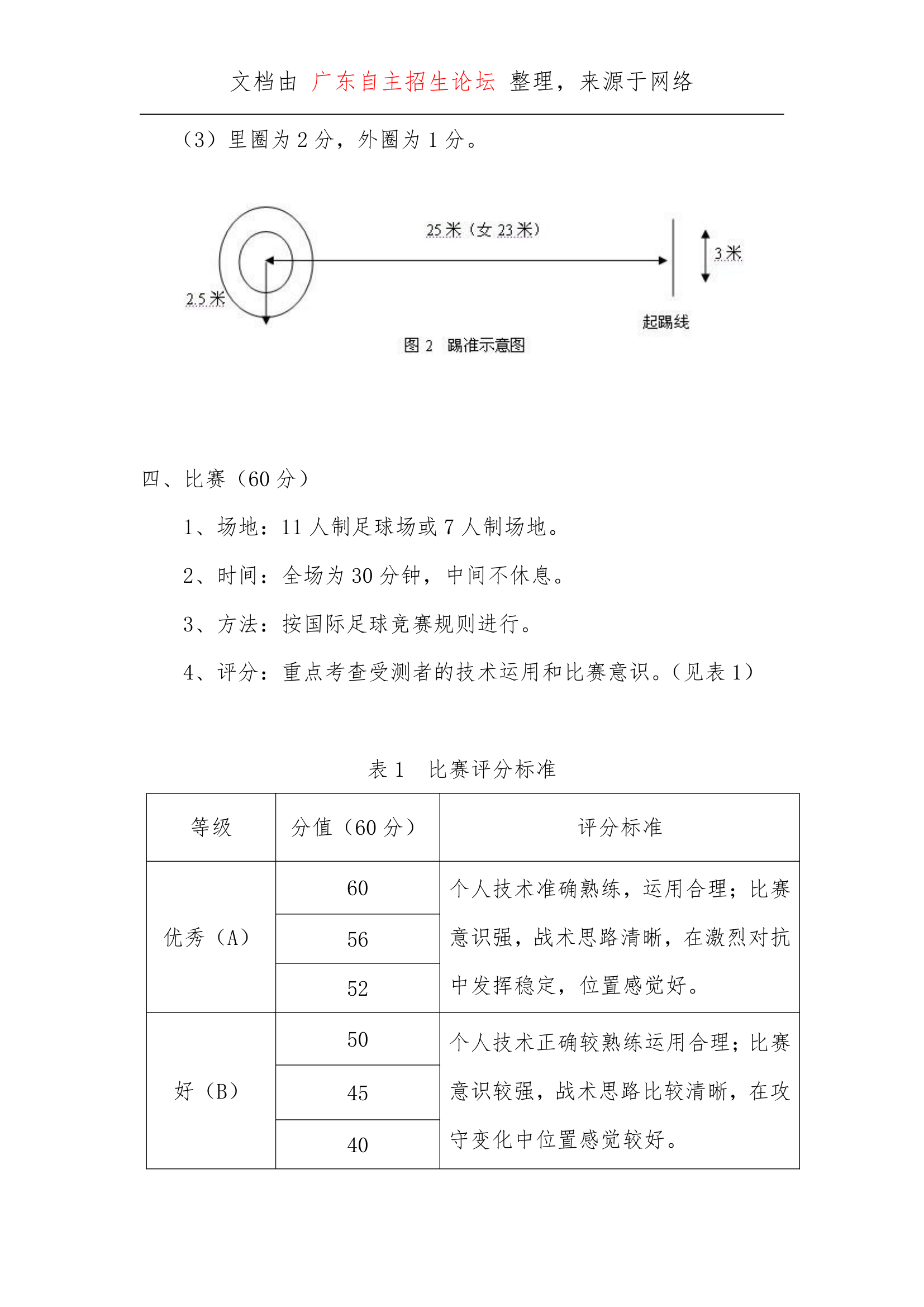 顺德职业技术学院普高体育特长生专项测试大纲第7页