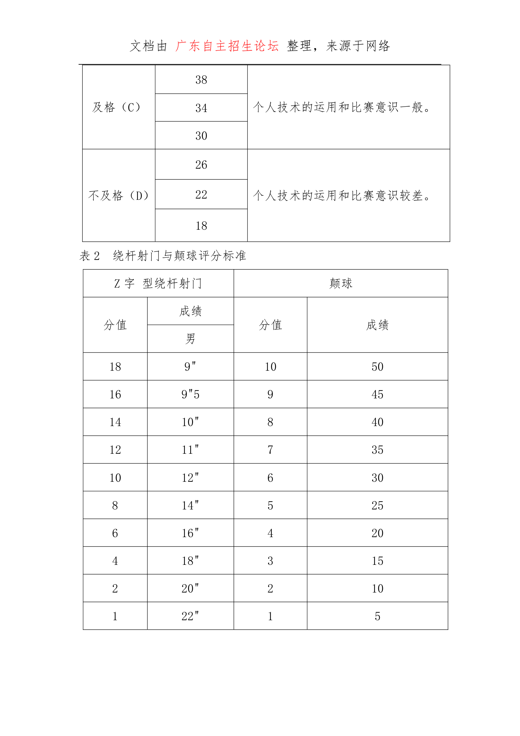 顺德职业技术学院普高体育特长生专项测试大纲第8页