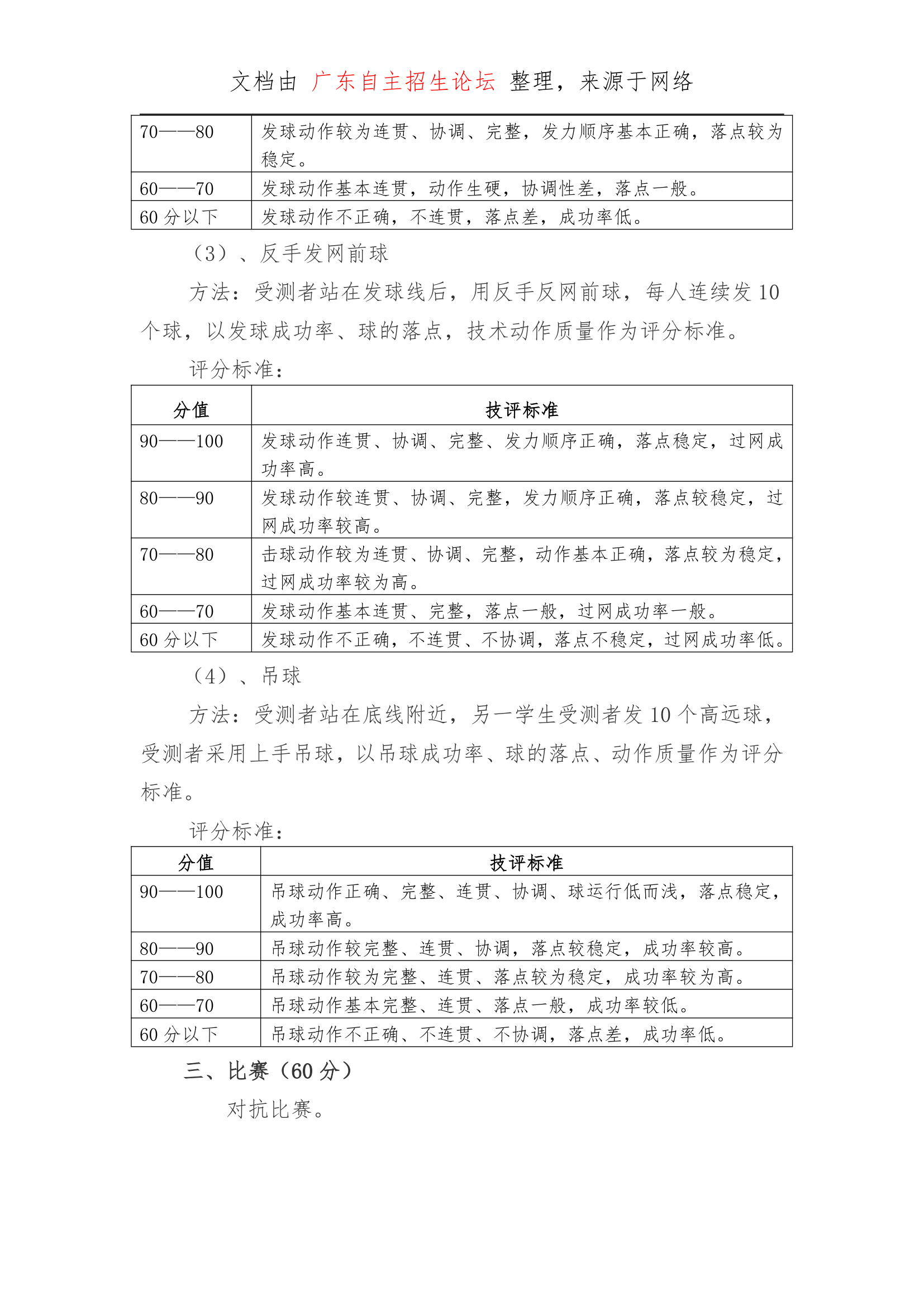 顺德职业技术学院普高体育特长生专项测试大纲第10页