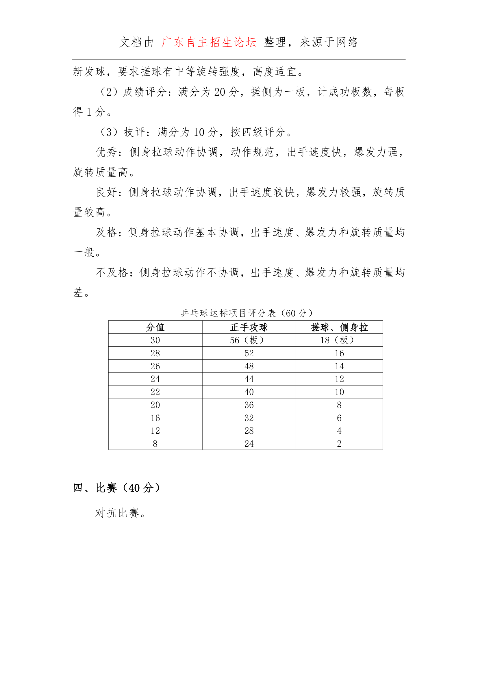 顺德职业技术学院普高体育特长生专项测试大纲第12页