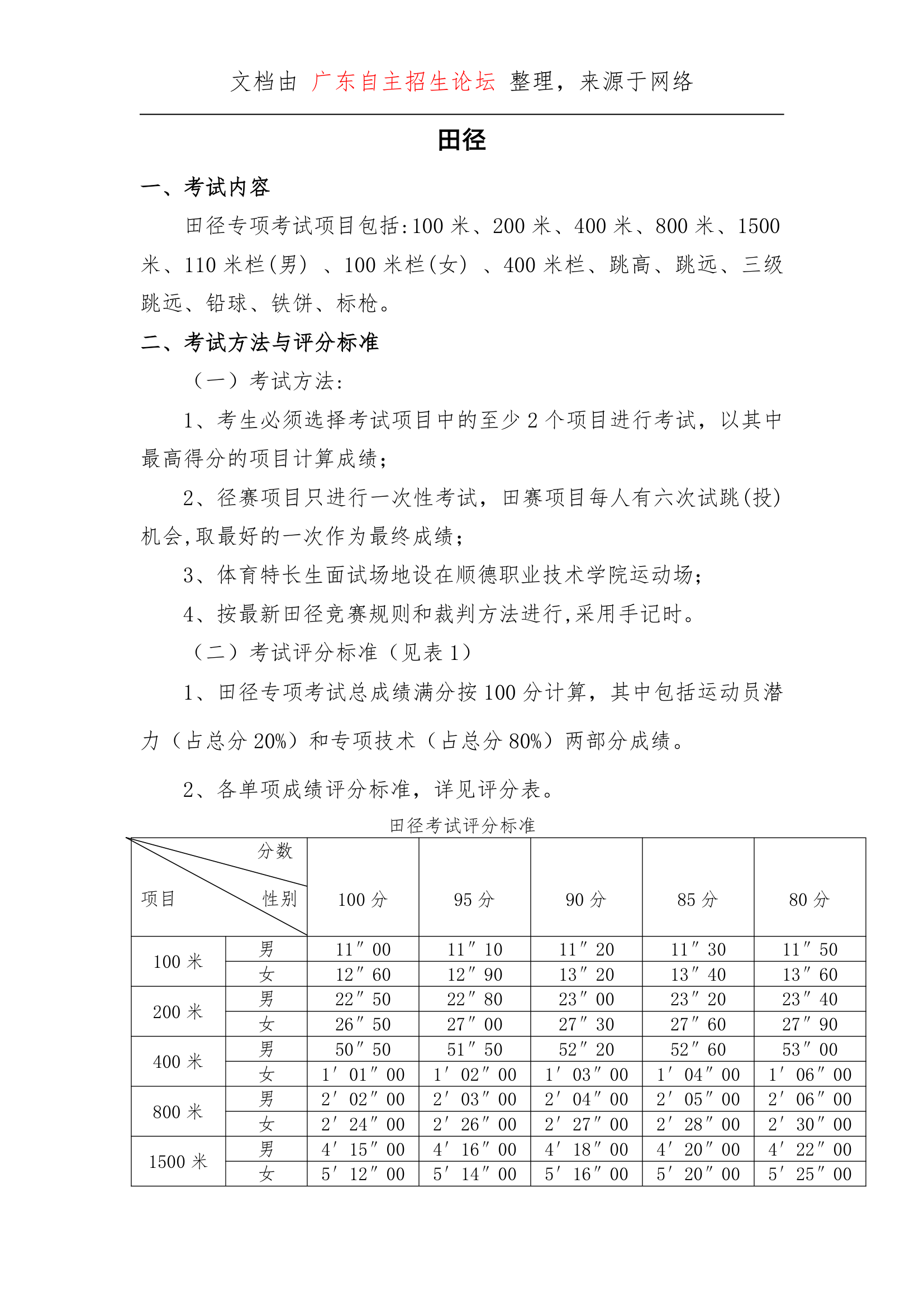 顺德职业技术学院普高体育特长生专项测试大纲第13页