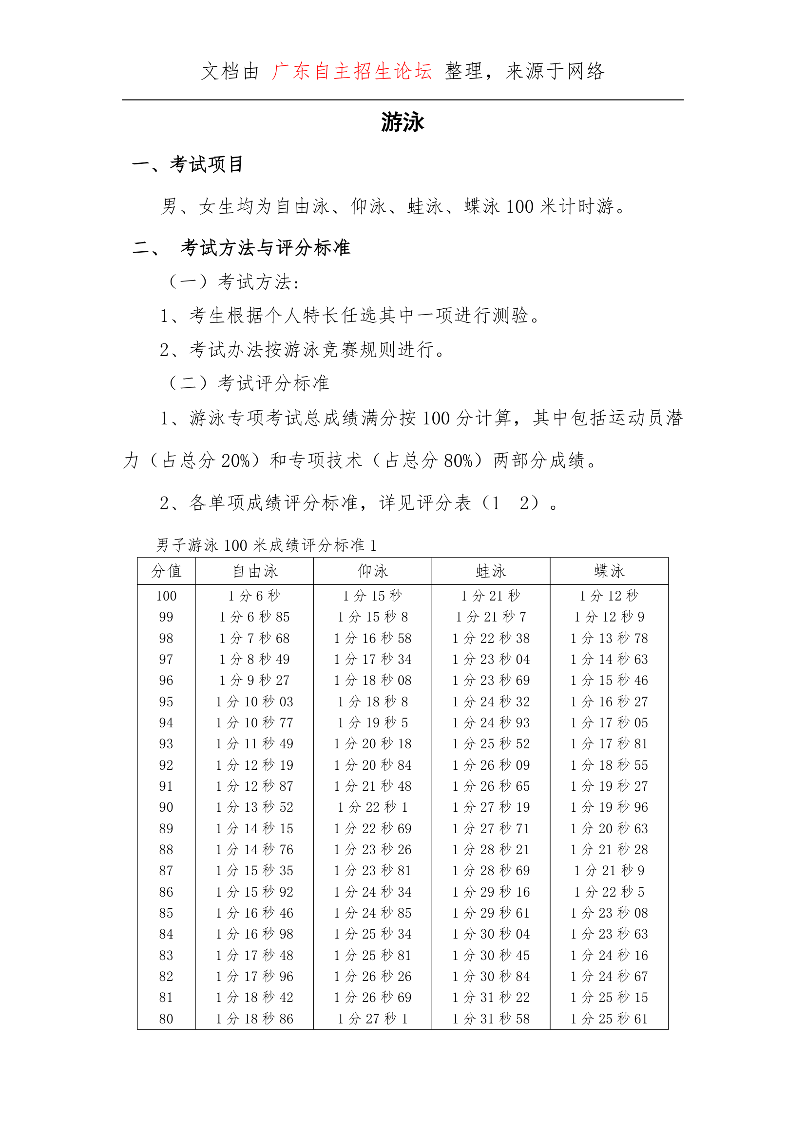 顺德职业技术学院普高体育特长生专项测试大纲第15页