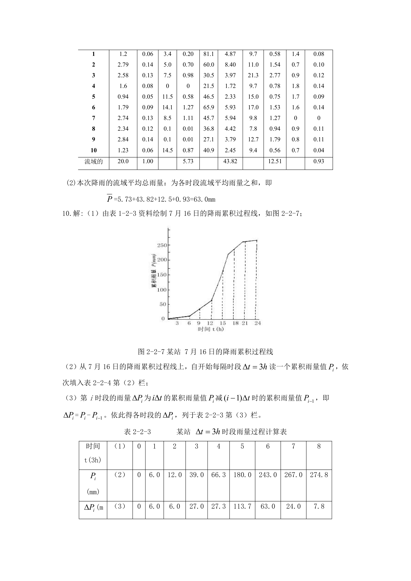 华北水利水电大学工程水文学答案第6页