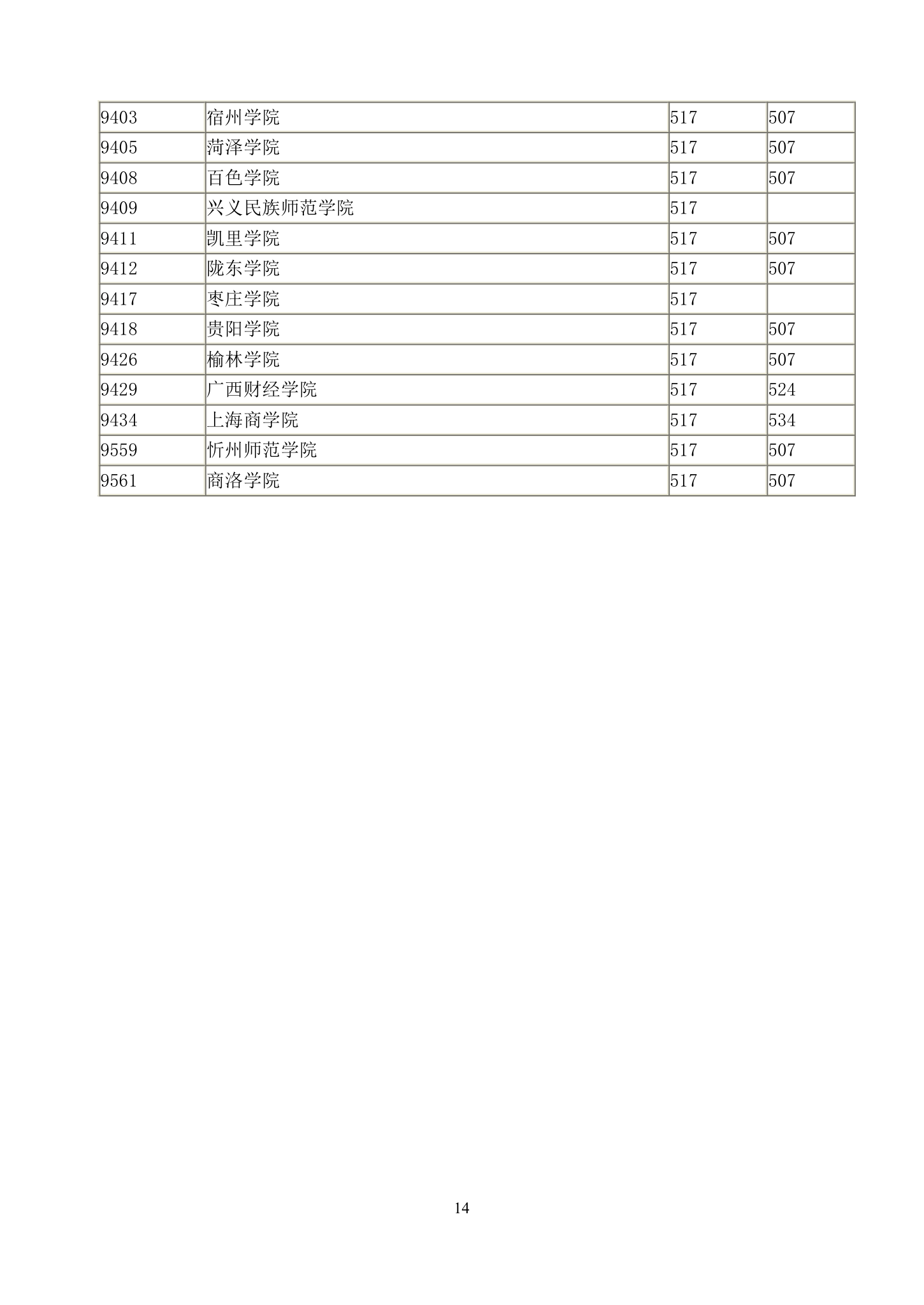 2011年湖北高考招生二本录取院校一志愿投档线第14页