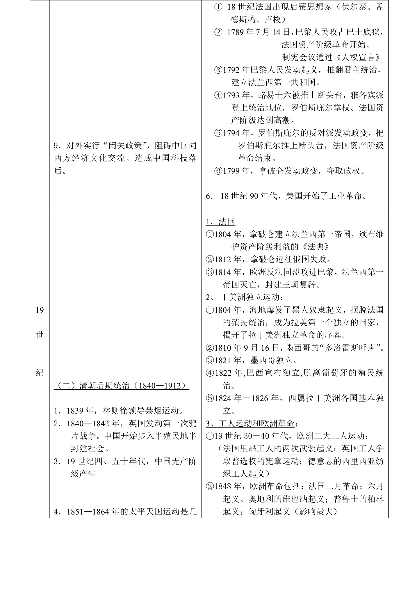 高考必考历史中国-世界大事对照时间表第3页