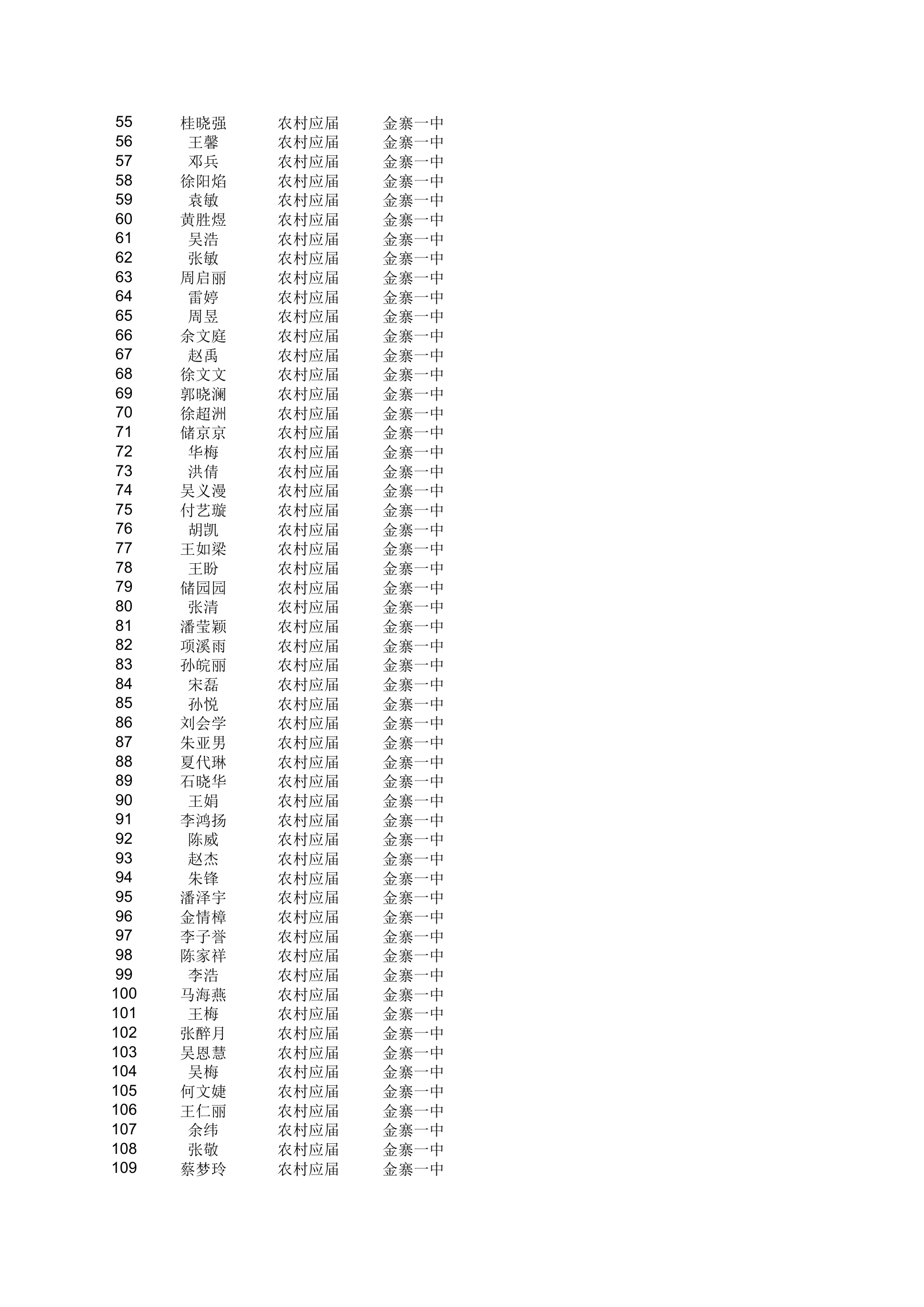 地方农村专项计划xls - 安徽金寨教育网第2页