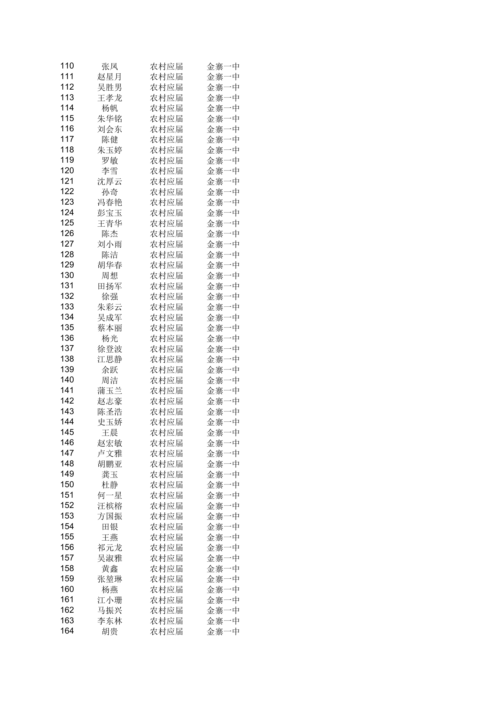 地方农村专项计划xls - 安徽金寨教育网第3页