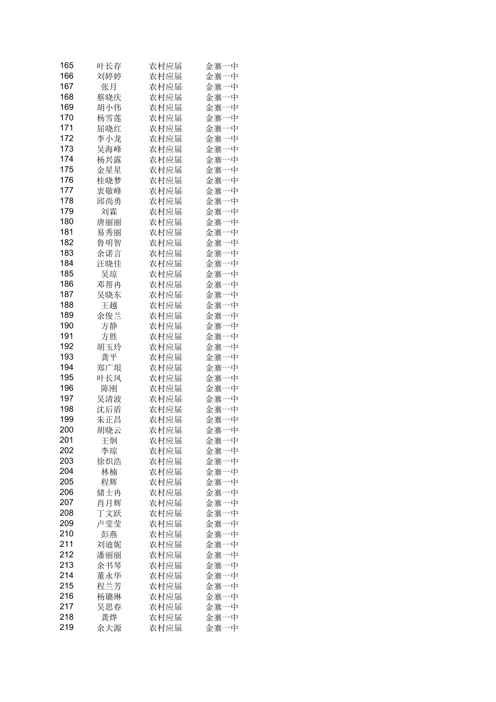 地方农村专项计划xls - 安徽金寨教育网第4页