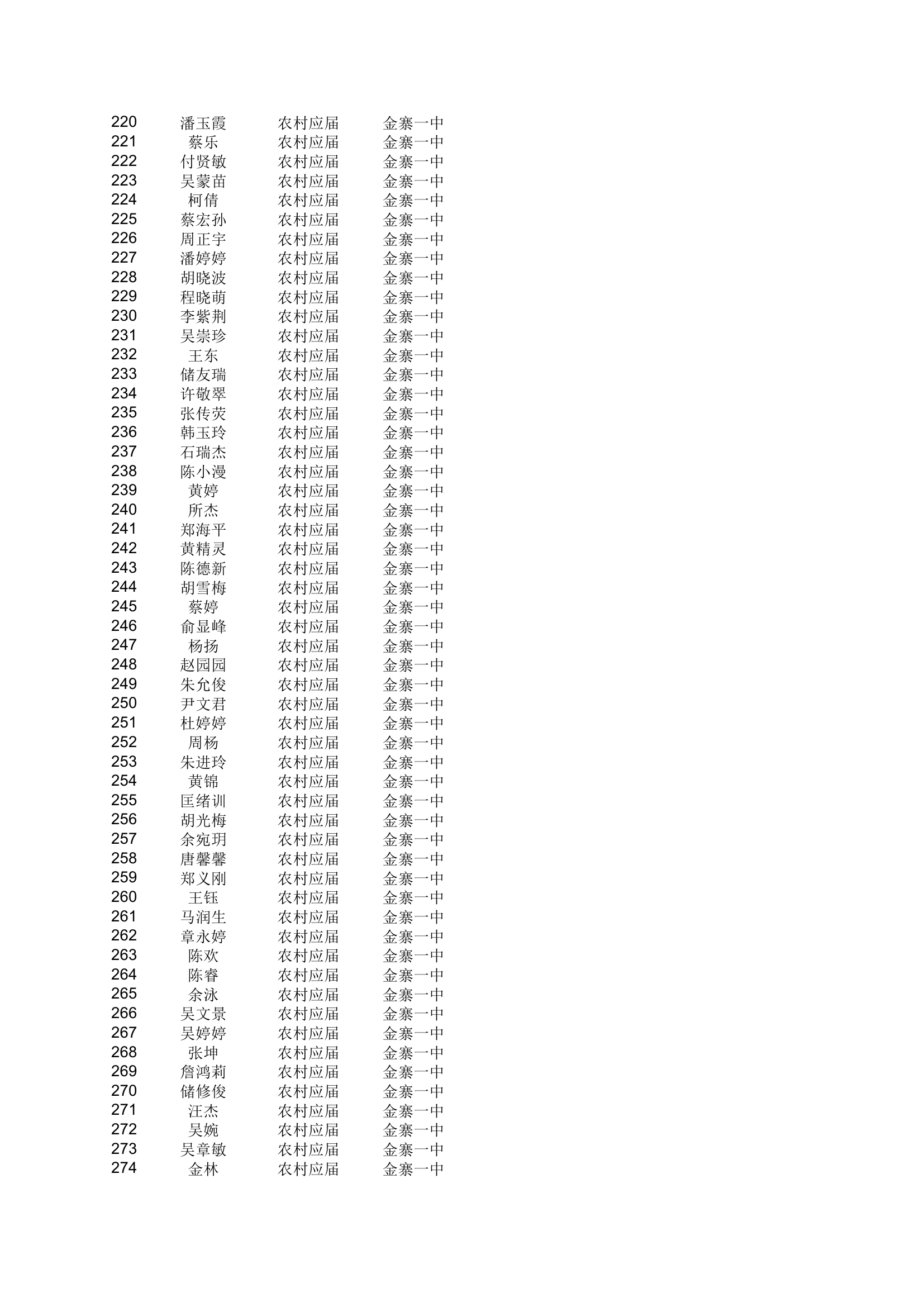 地方农村专项计划xls - 安徽金寨教育网第5页