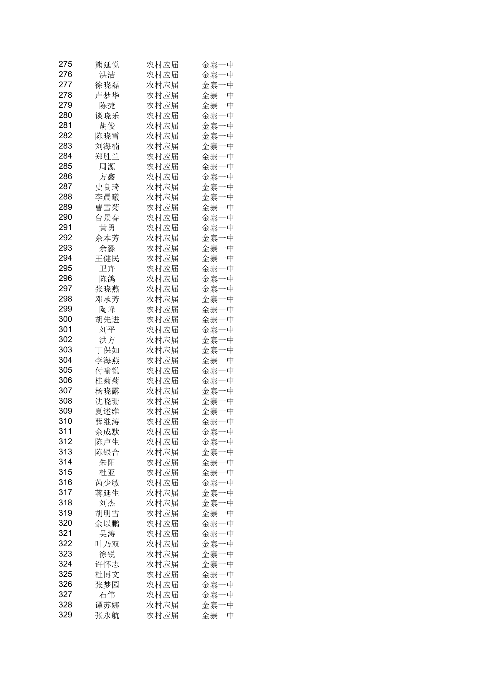 地方农村专项计划xls - 安徽金寨教育网第6页