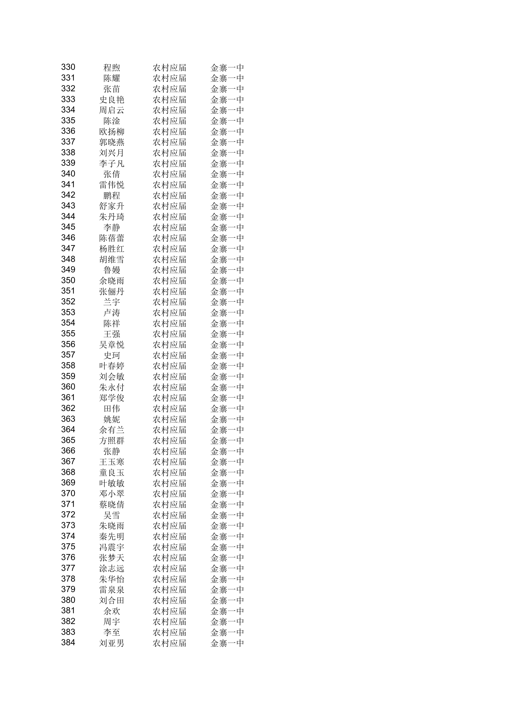 地方农村专项计划xls - 安徽金寨教育网第7页