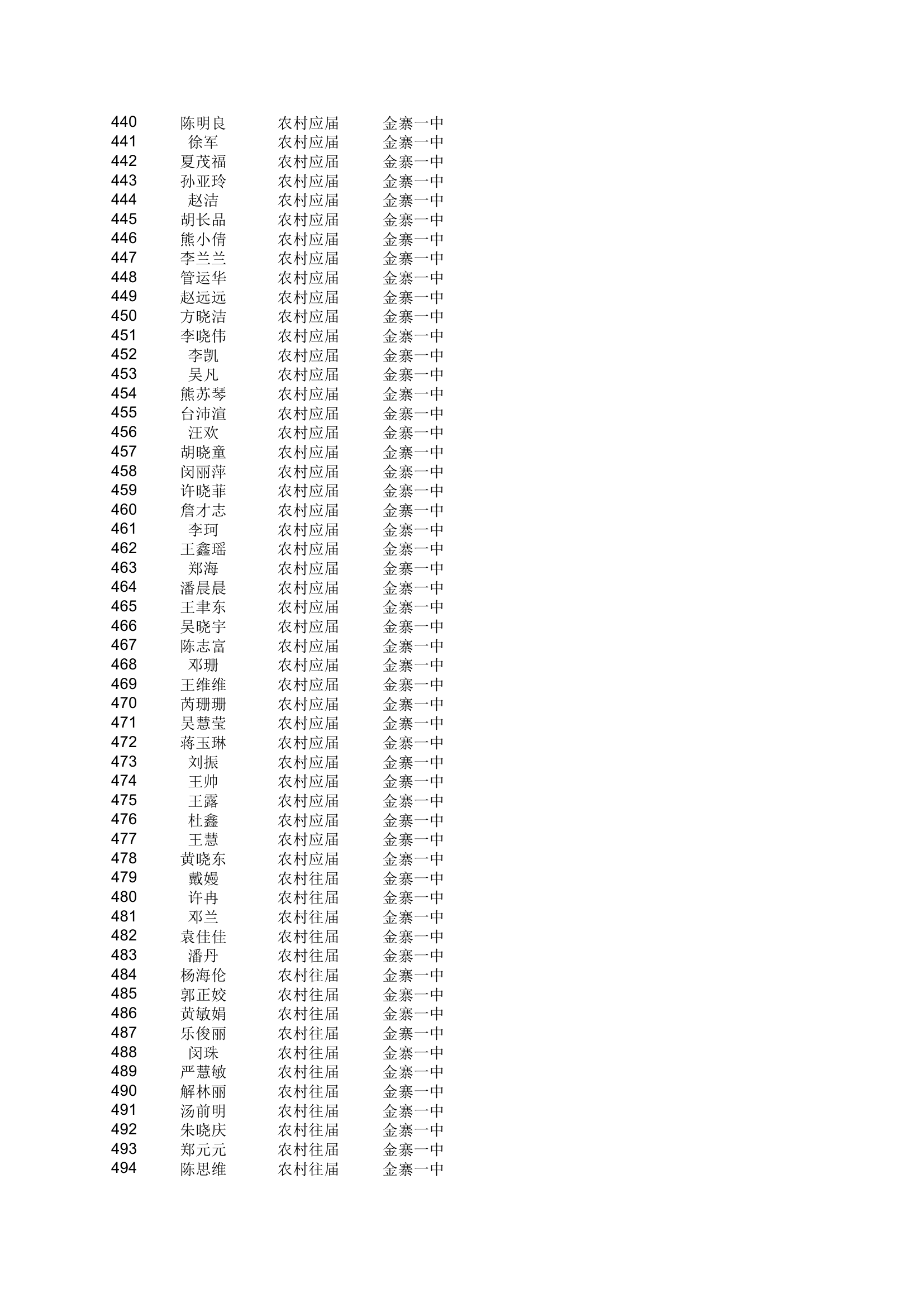 地方农村专项计划xls - 安徽金寨教育网第9页