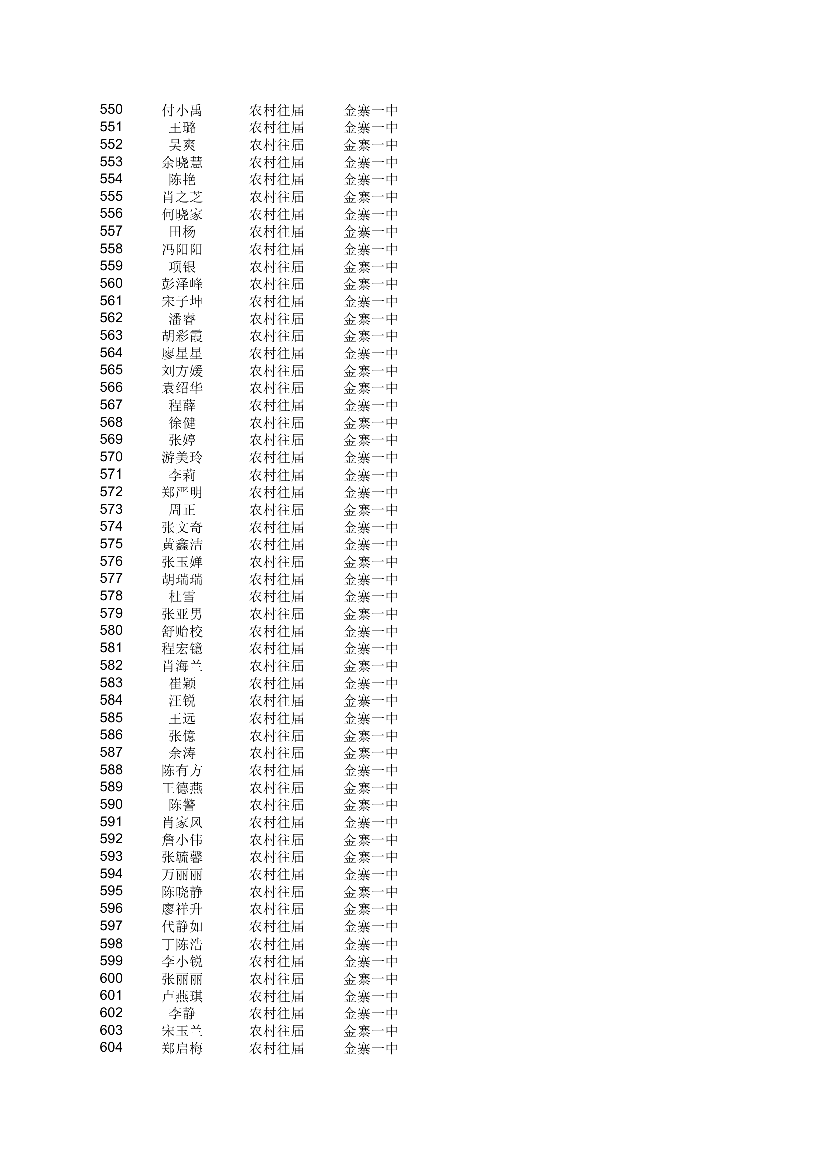 地方农村专项计划xls - 安徽金寨教育网第11页