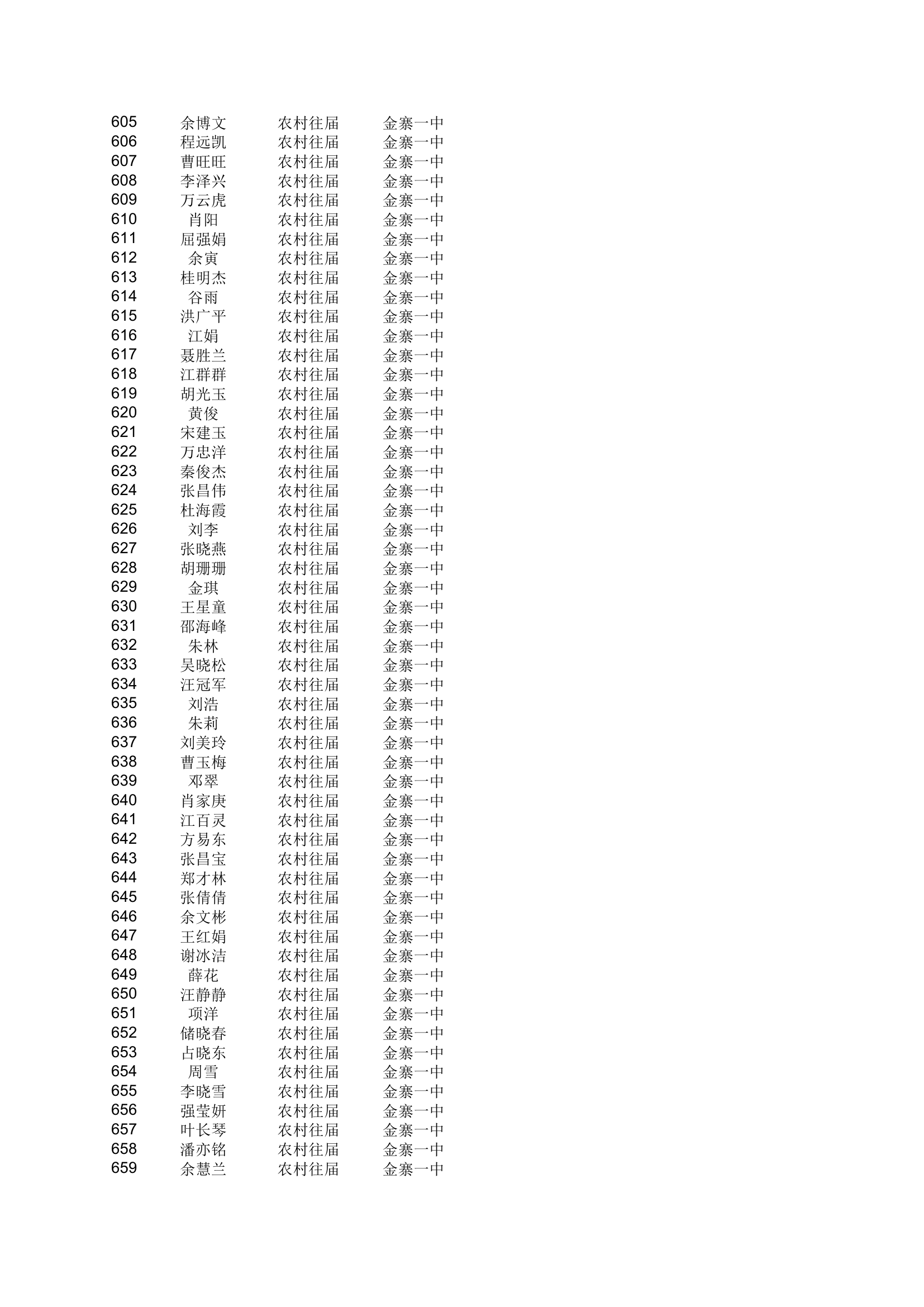 地方农村专项计划xls - 安徽金寨教育网第12页