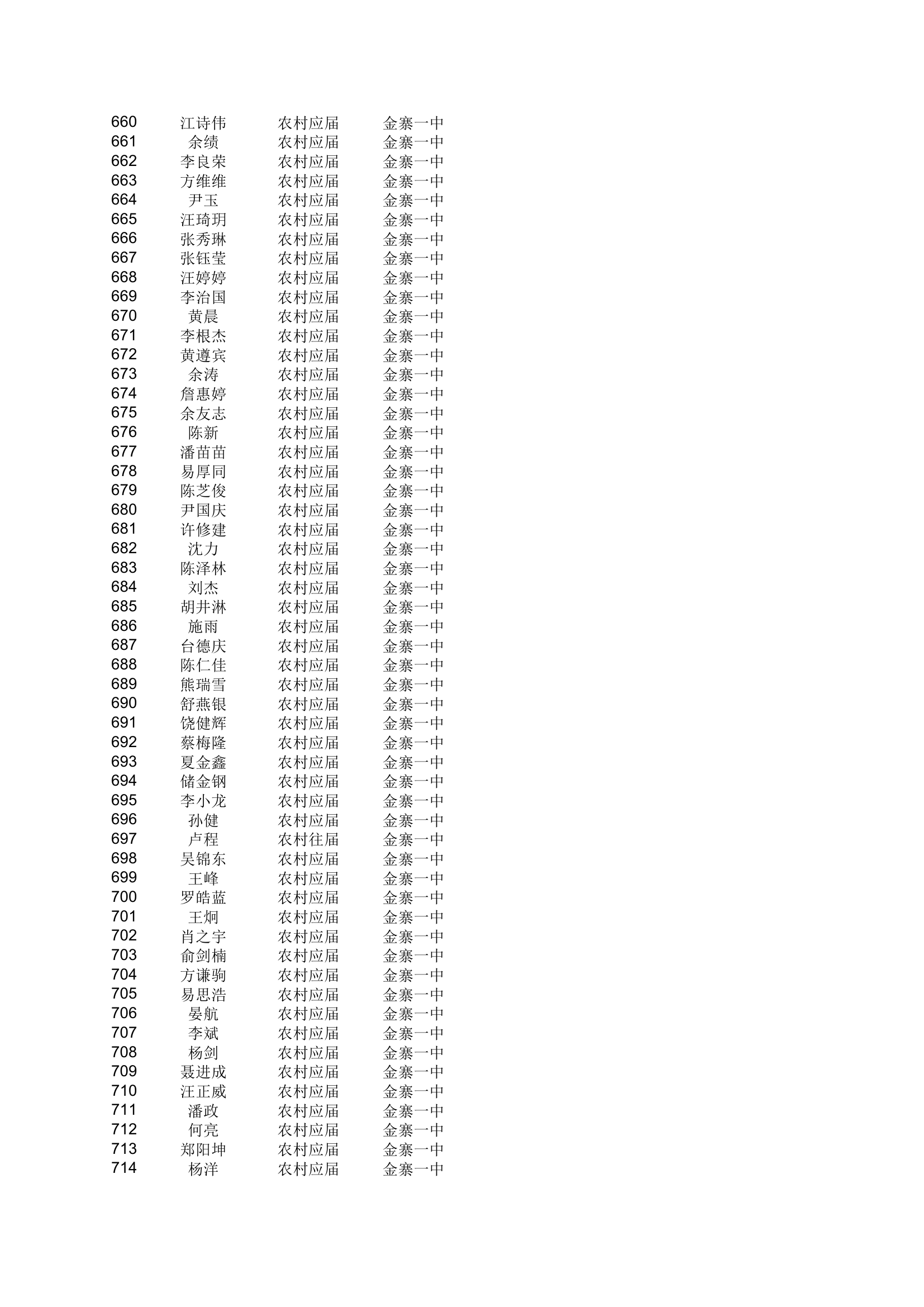 地方农村专项计划xls - 安徽金寨教育网第13页