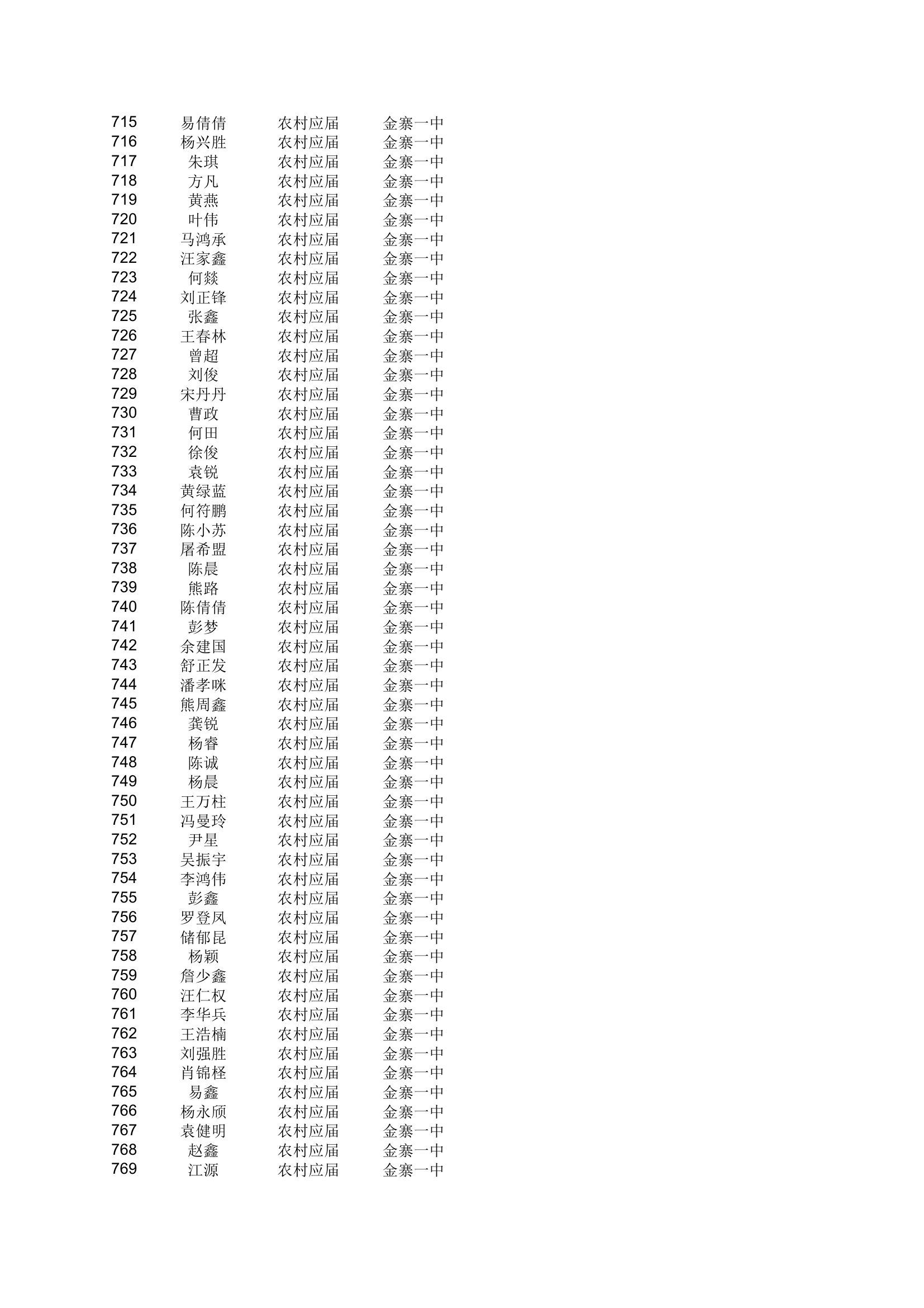 地方农村专项计划xls - 安徽金寨教育网第14页