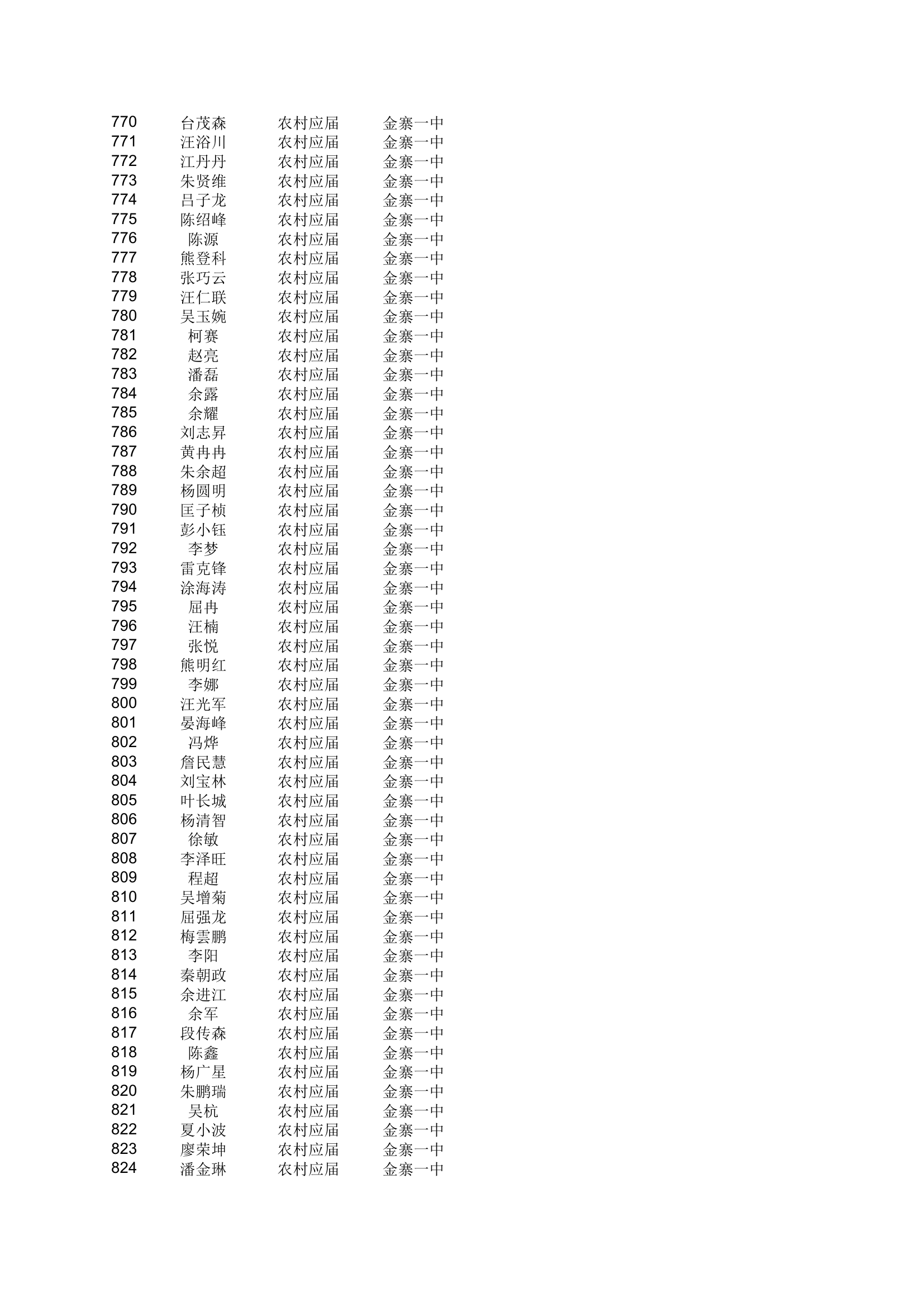 地方农村专项计划xls - 安徽金寨教育网第15页