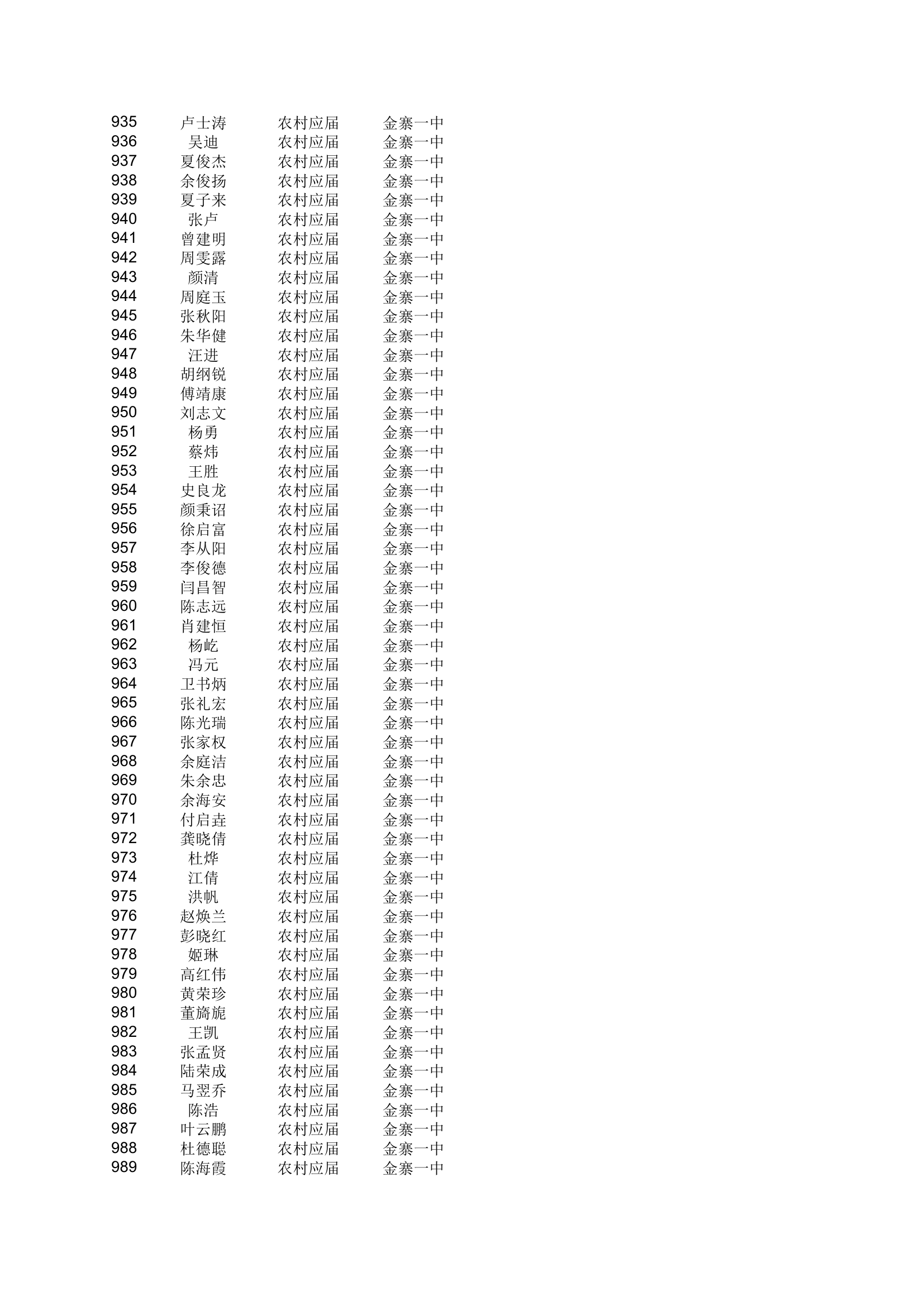 地方农村专项计划xls - 安徽金寨教育网第18页