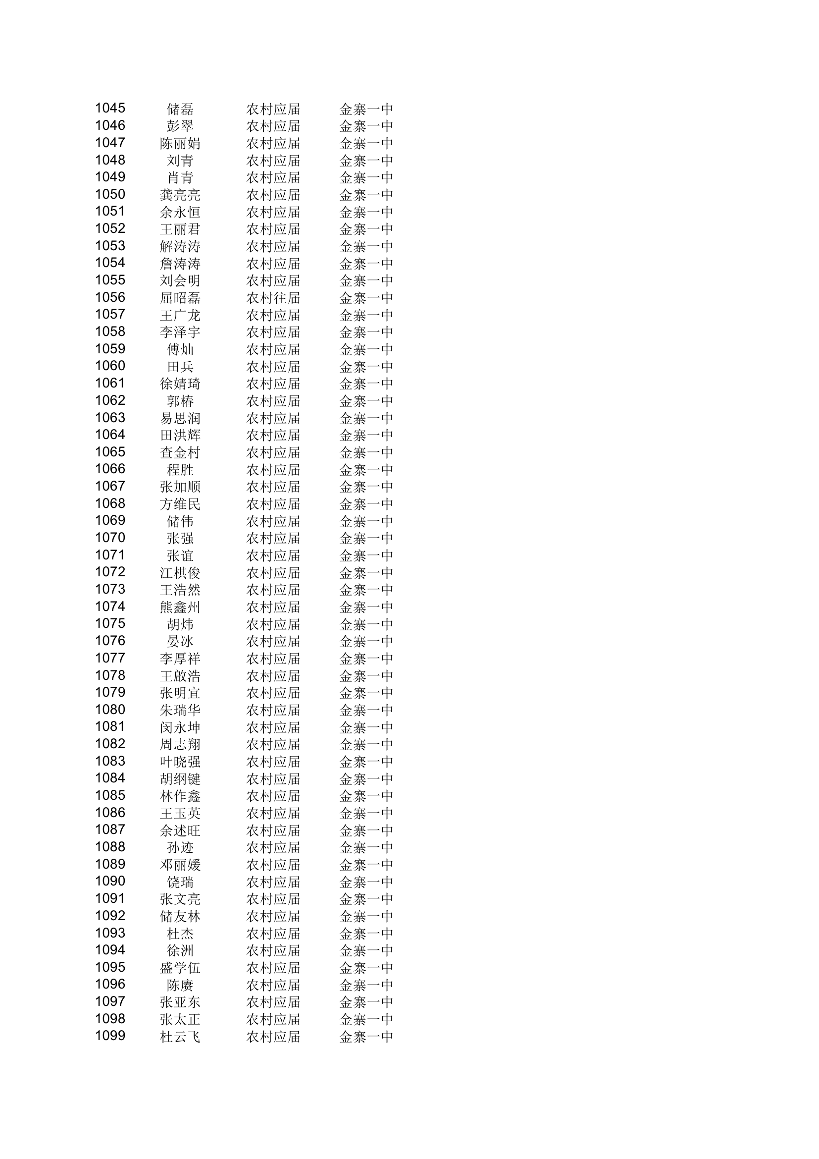 地方农村专项计划xls - 安徽金寨教育网第20页