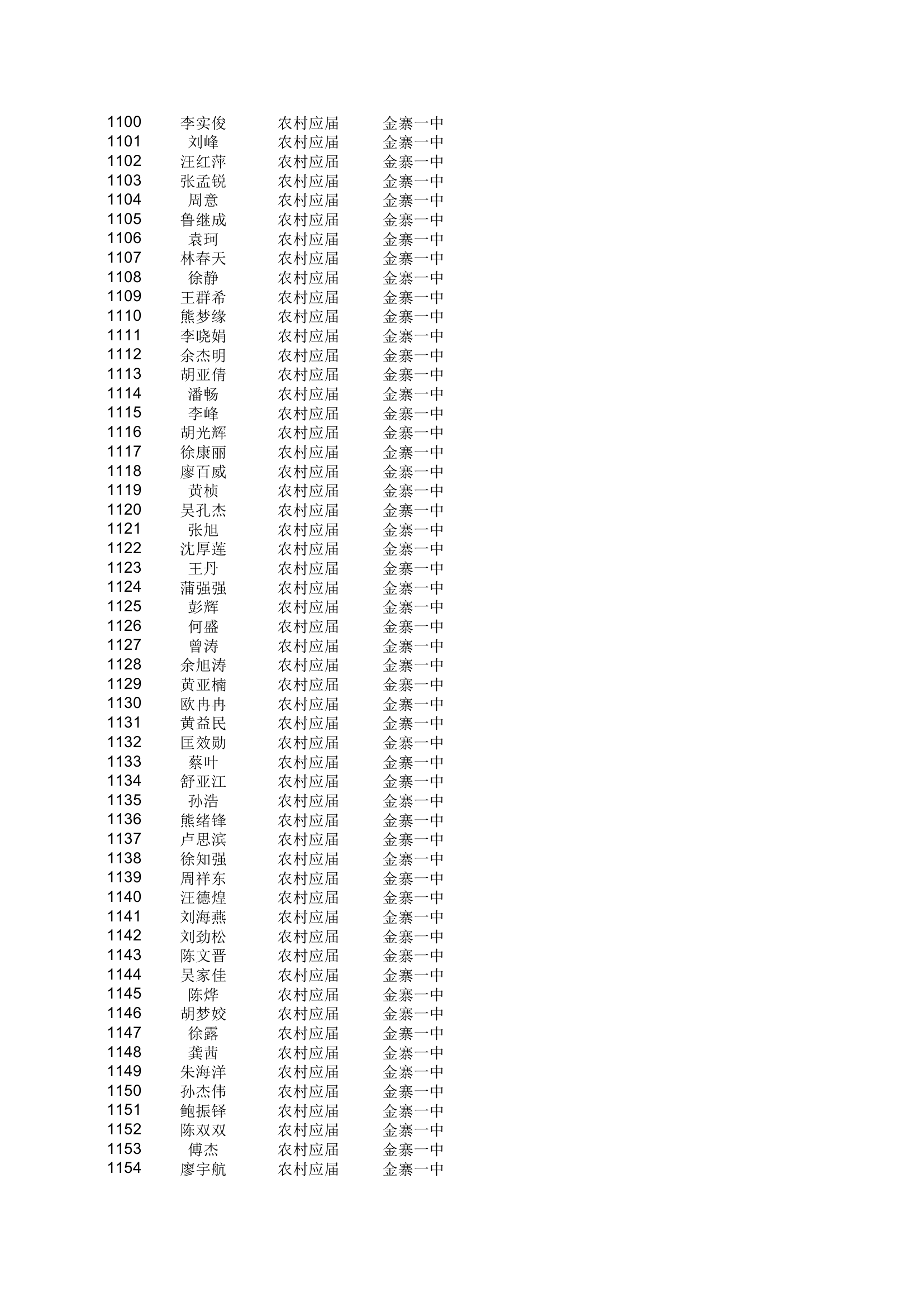 地方农村专项计划xls - 安徽金寨教育网第21页