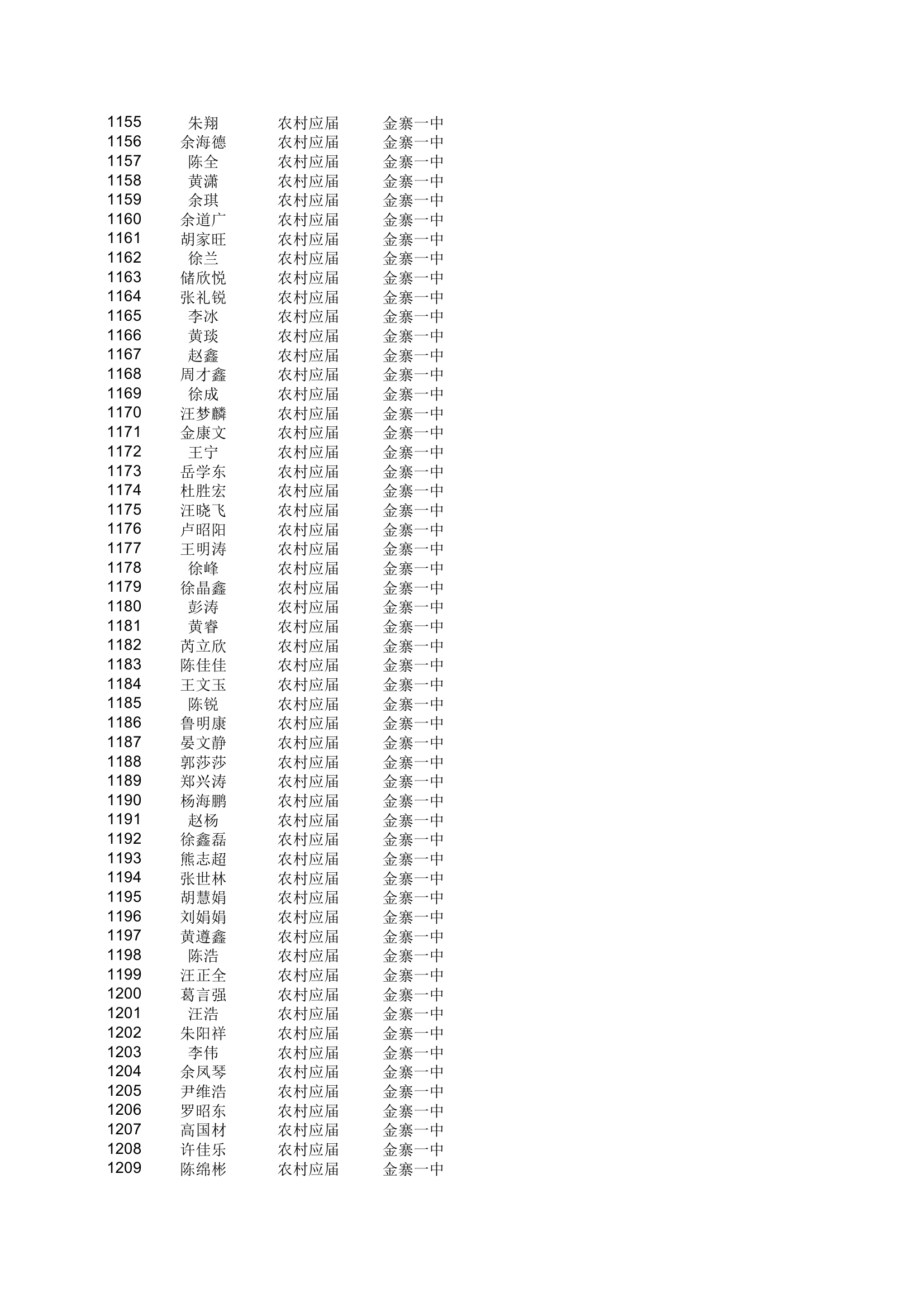 地方农村专项计划xls - 安徽金寨教育网第22页