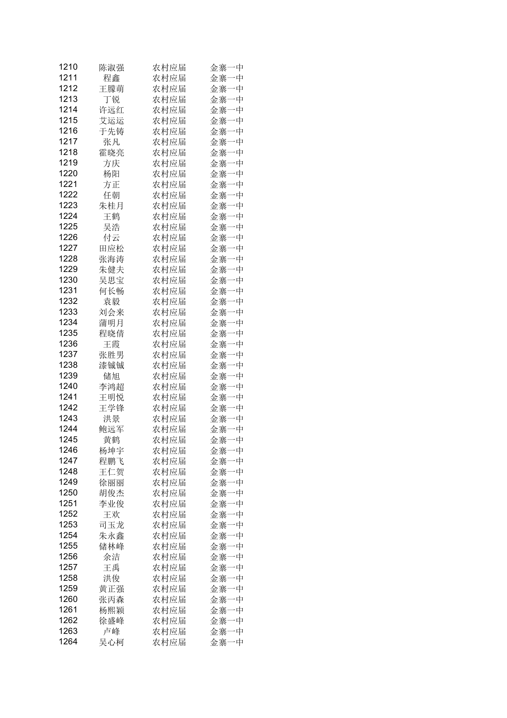 地方农村专项计划xls - 安徽金寨教育网第23页