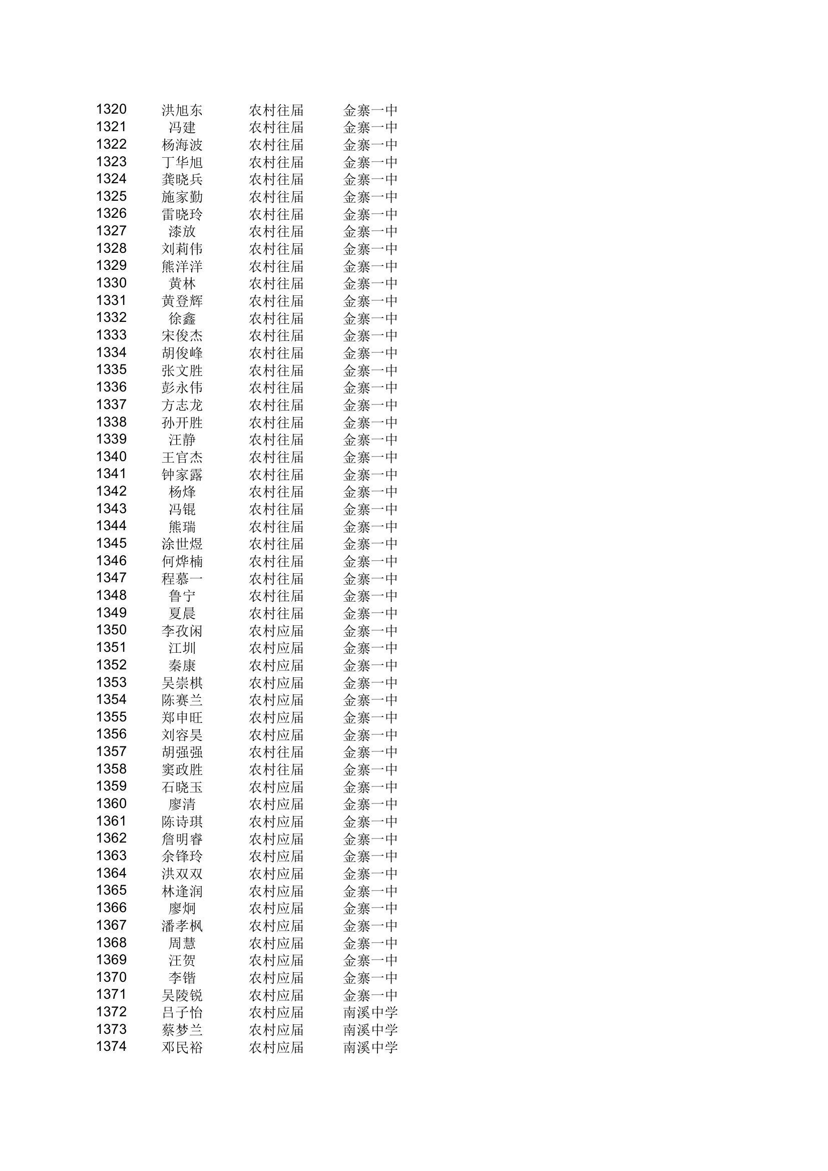 地方农村专项计划xls - 安徽金寨教育网第25页