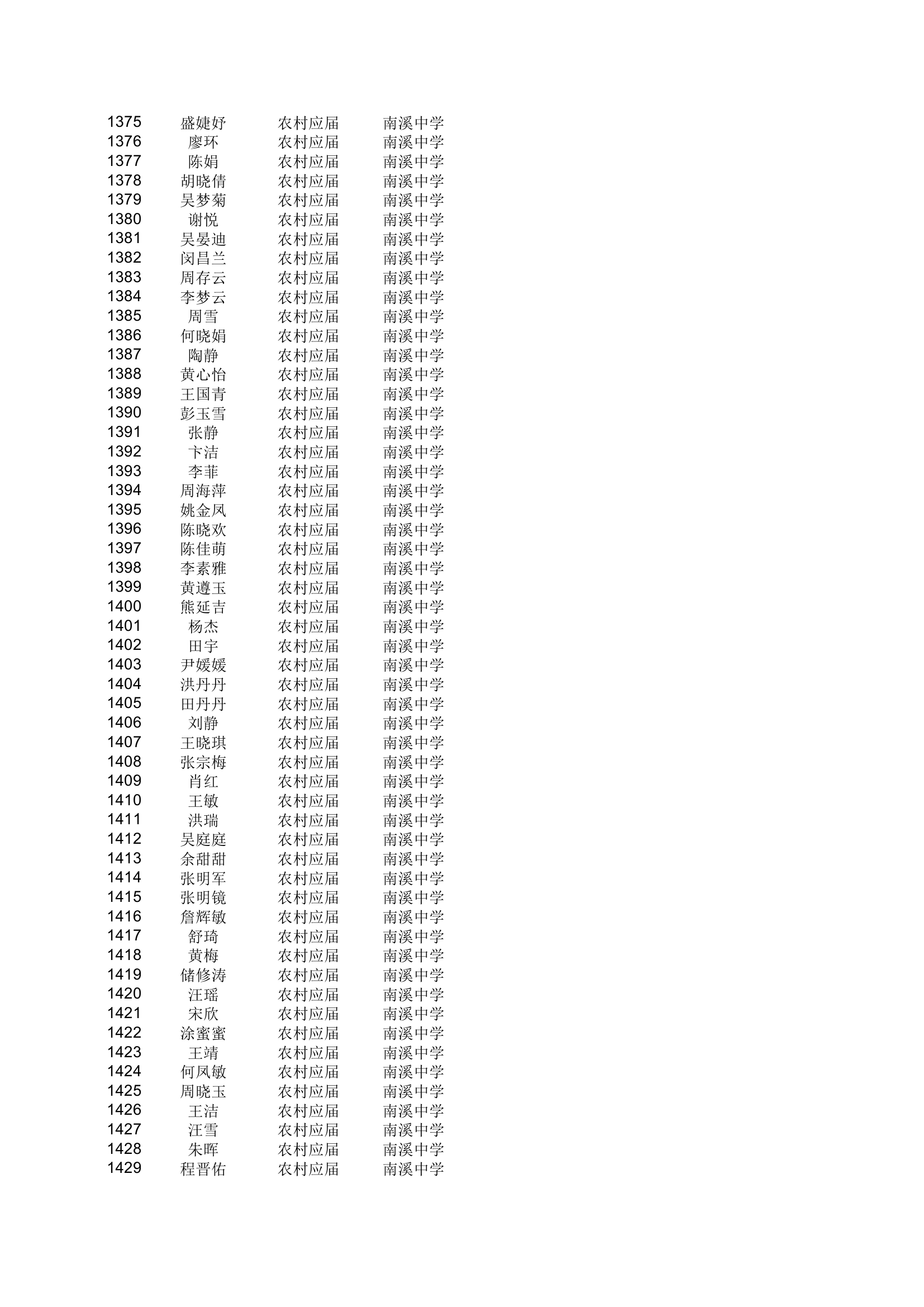 地方农村专项计划xls - 安徽金寨教育网第26页