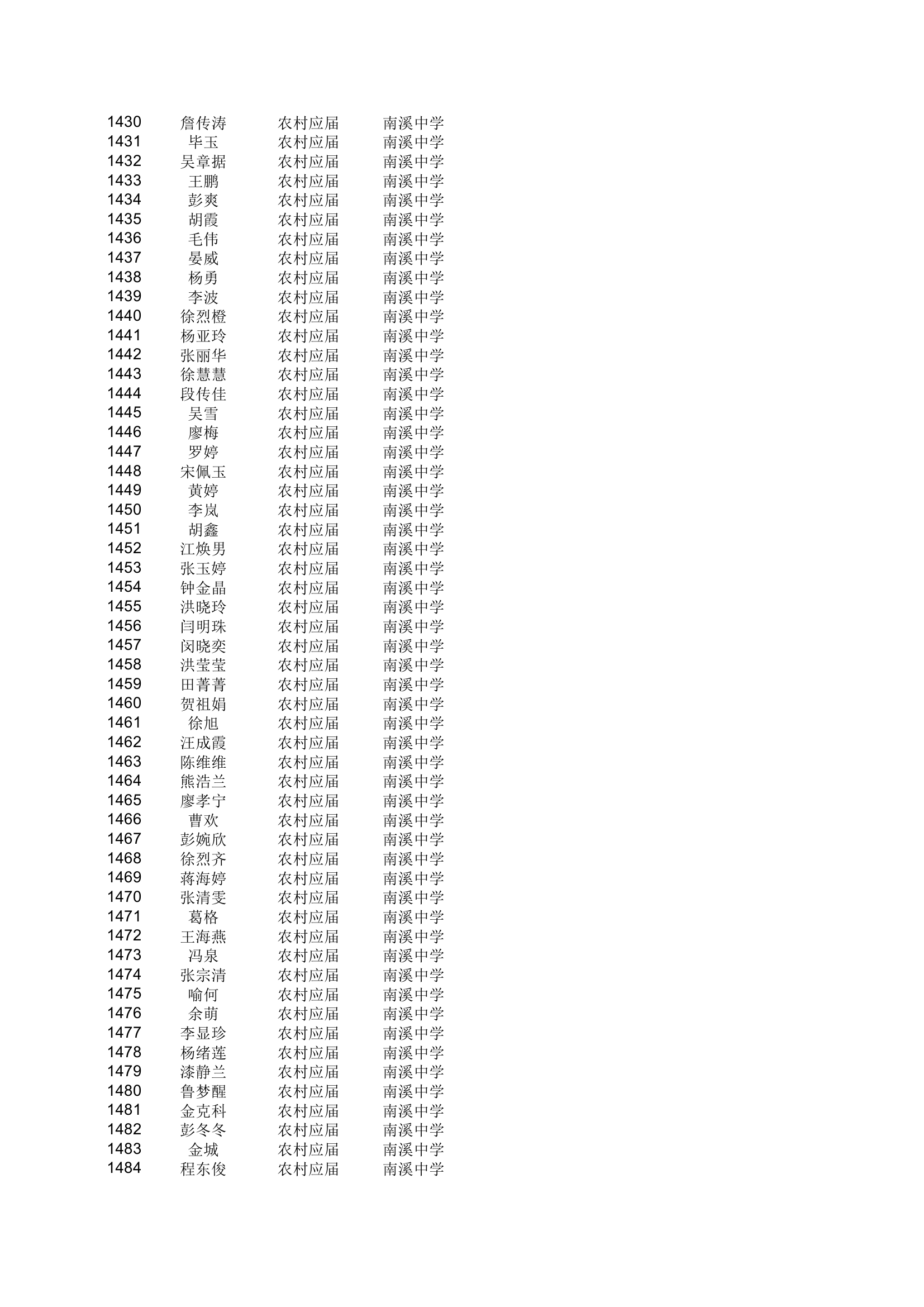 地方农村专项计划xls - 安徽金寨教育网第27页