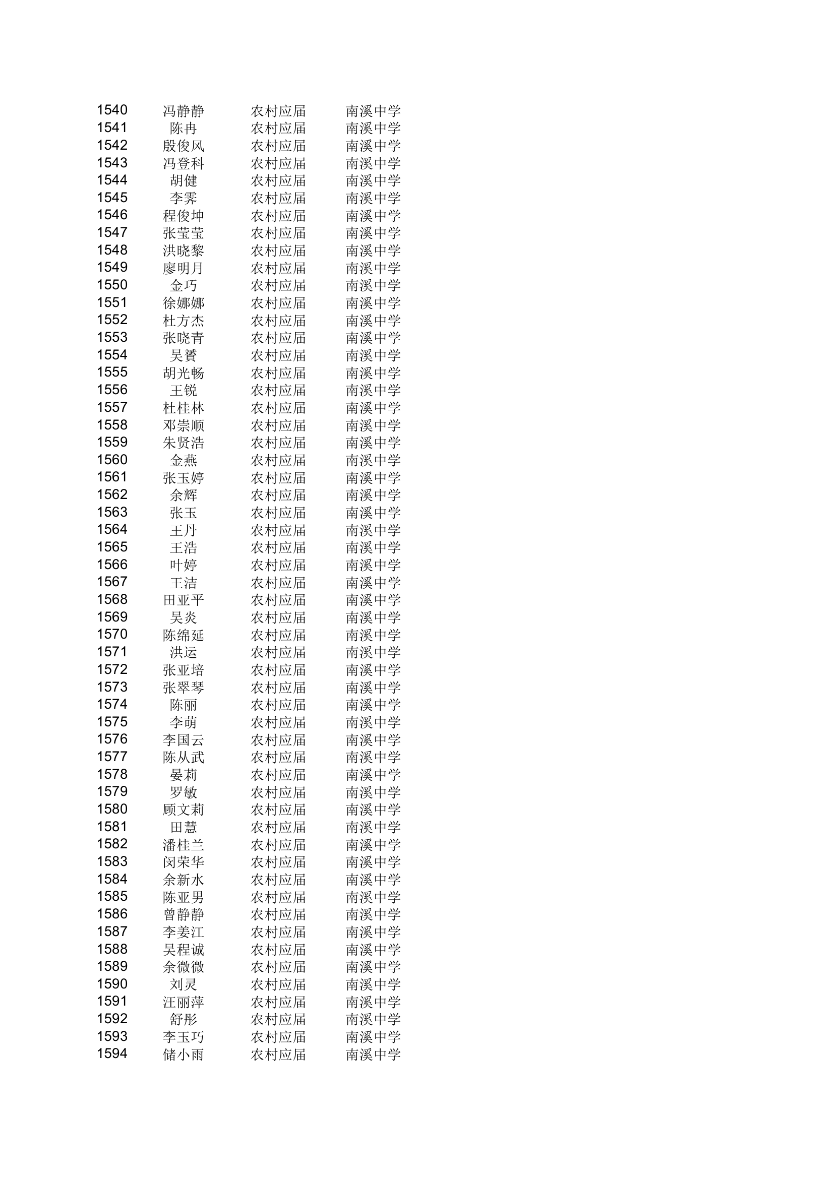 地方农村专项计划xls - 安徽金寨教育网第29页