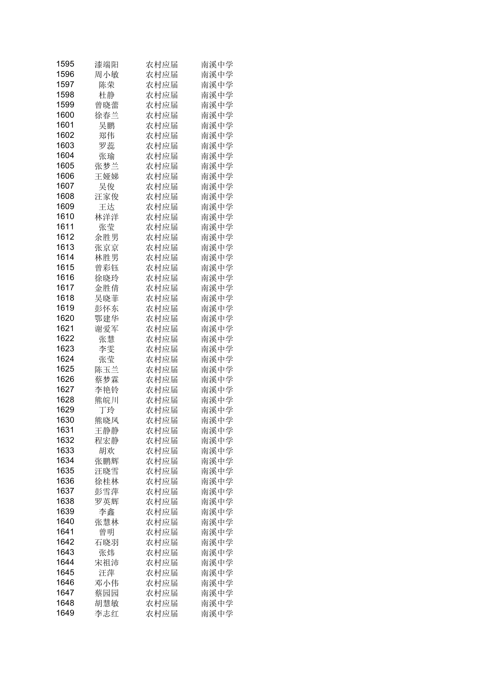 地方农村专项计划xls - 安徽金寨教育网第30页