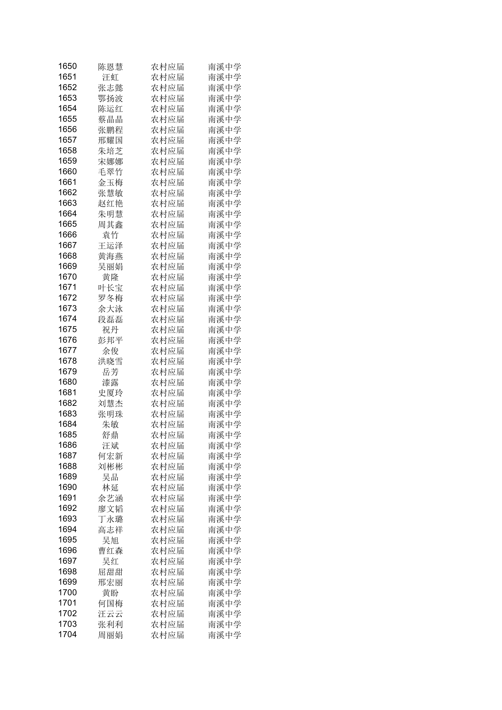 地方农村专项计划xls - 安徽金寨教育网第31页