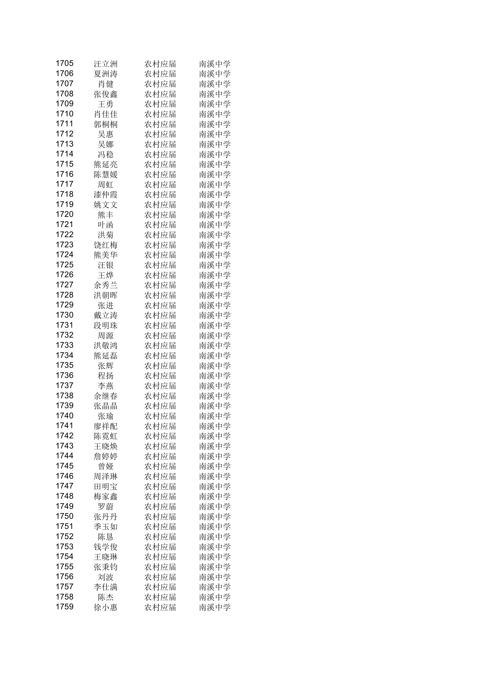 地方农村专项计划xls - 安徽金寨教育网第32页