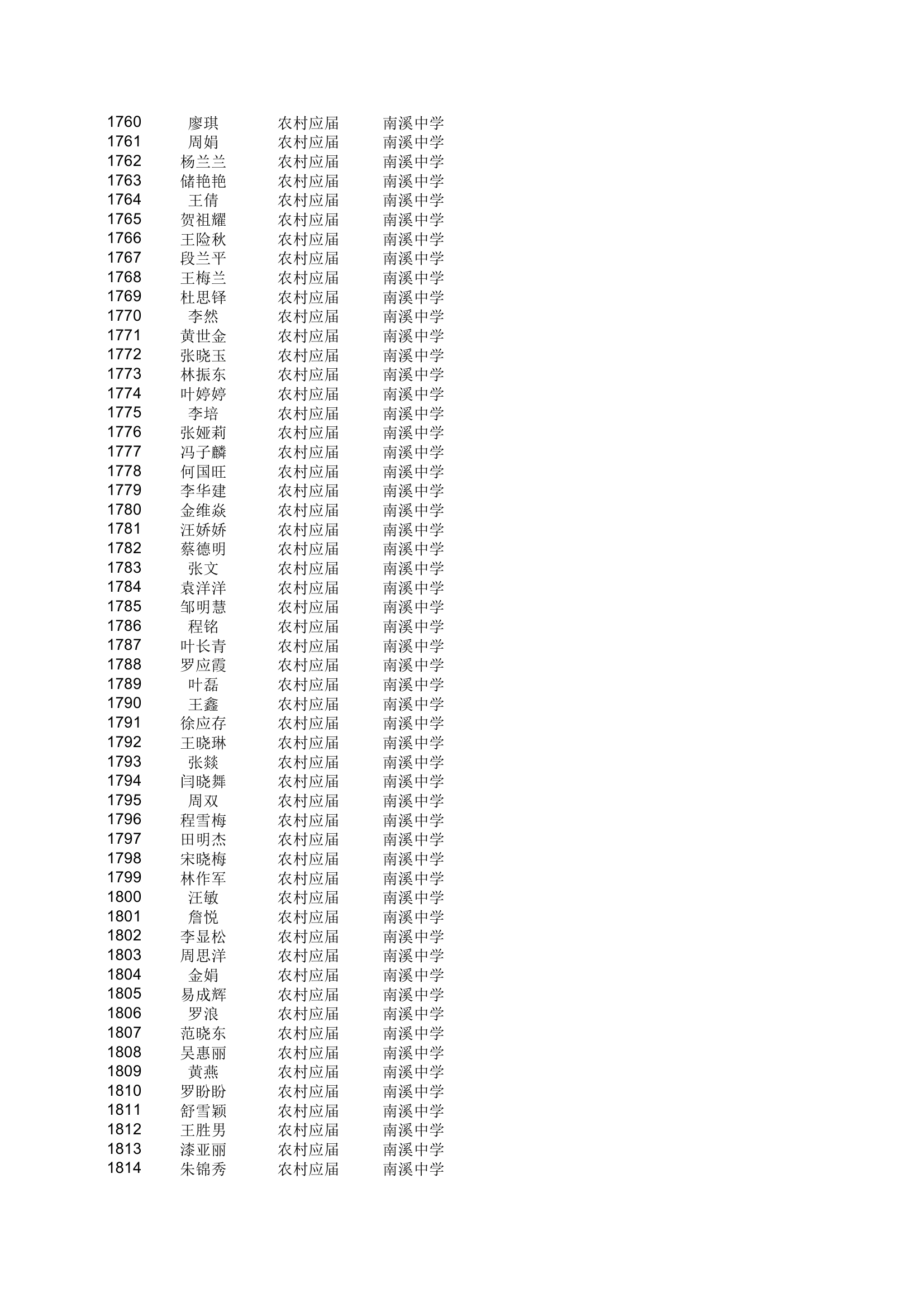 地方农村专项计划xls - 安徽金寨教育网第33页