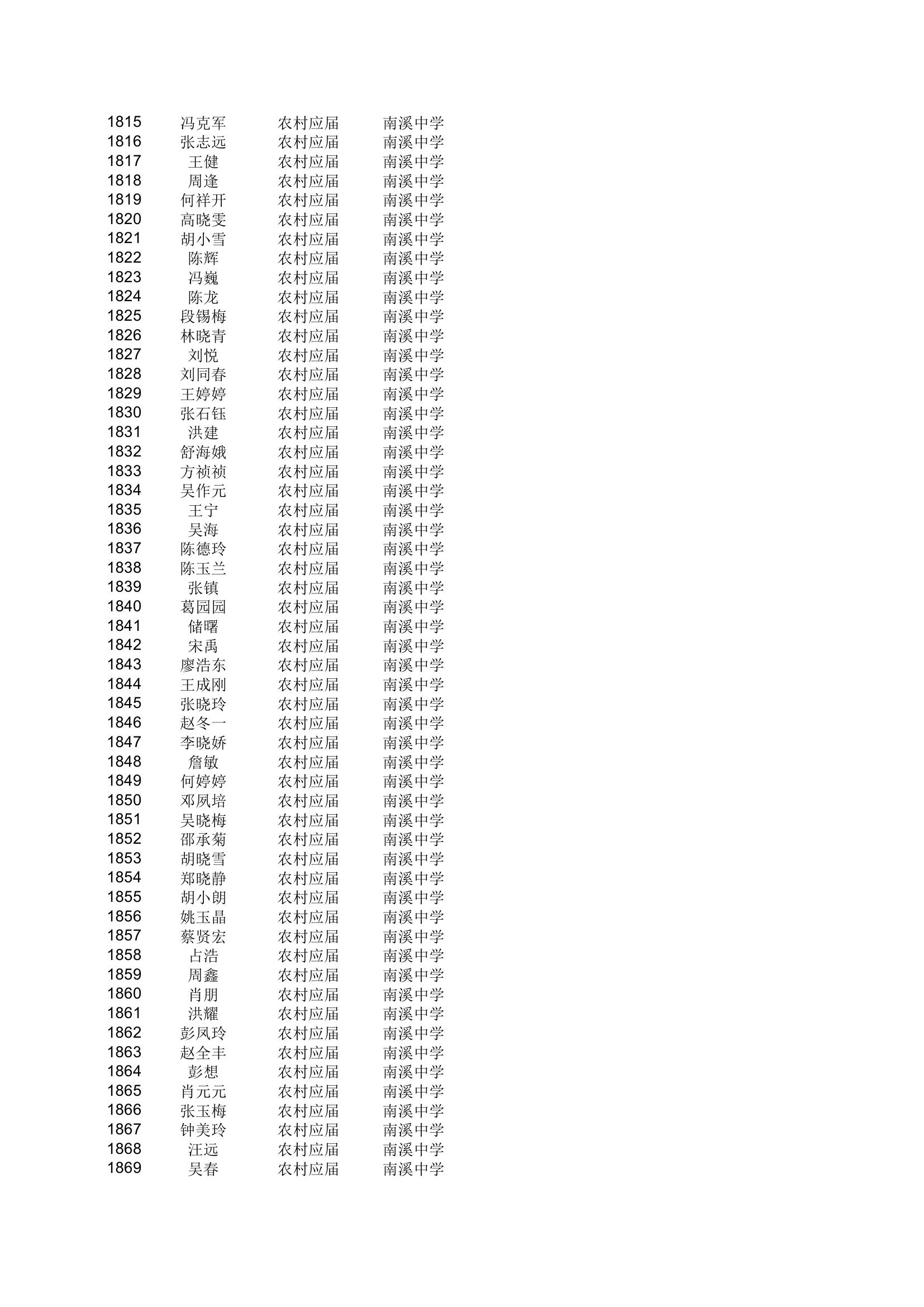 地方农村专项计划xls - 安徽金寨教育网第34页