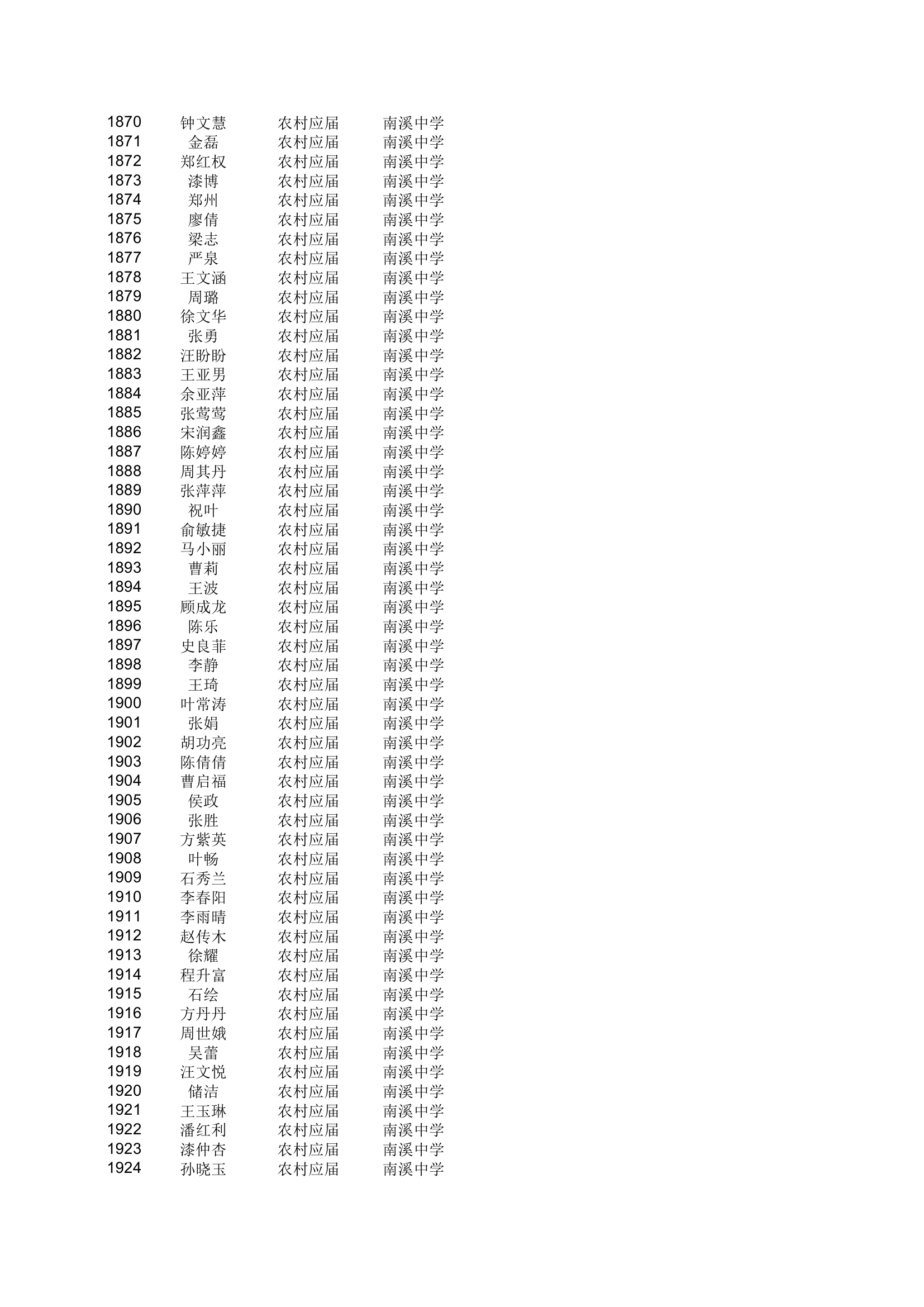 地方农村专项计划xls - 安徽金寨教育网第35页