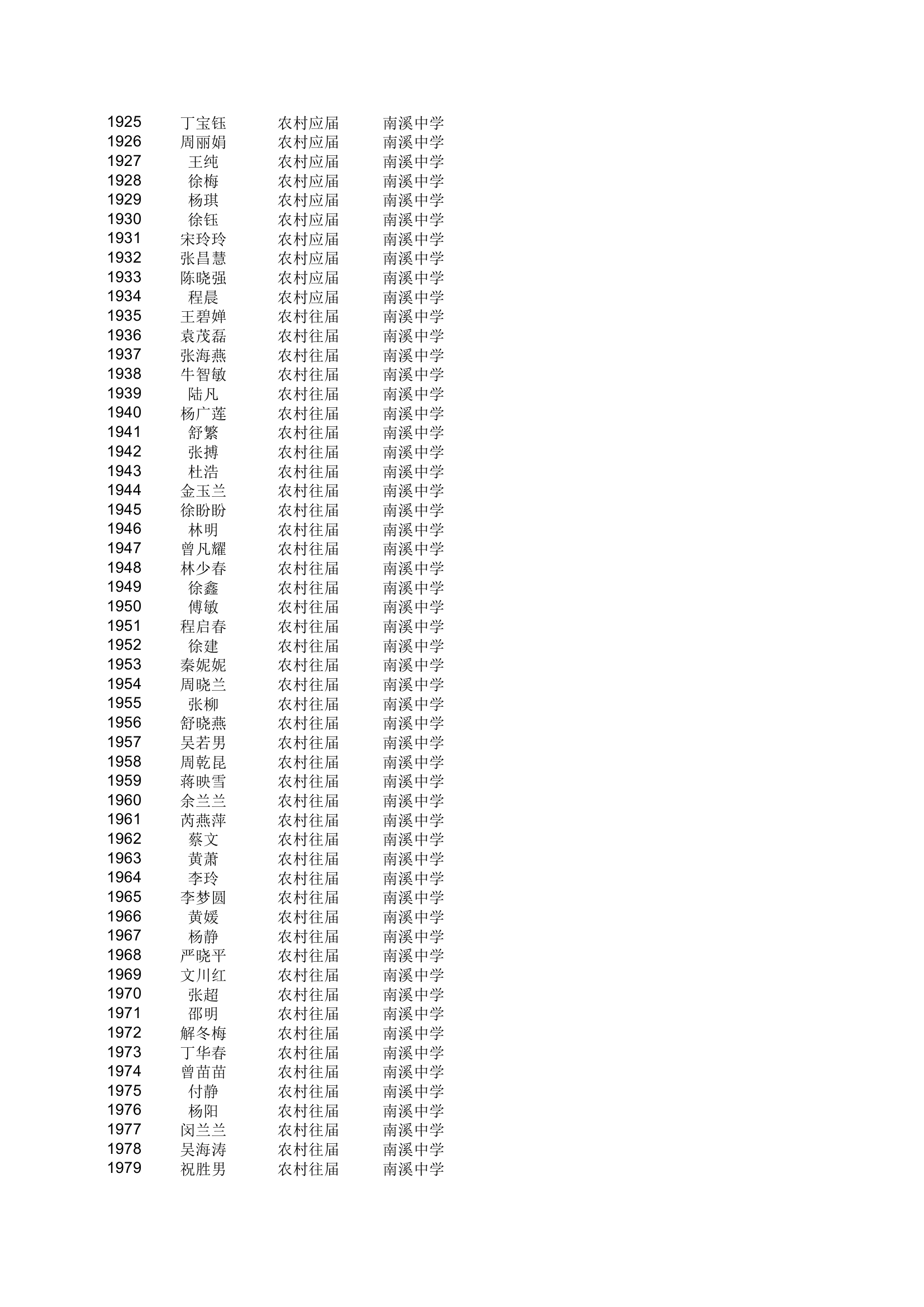 地方农村专项计划xls - 安徽金寨教育网第36页