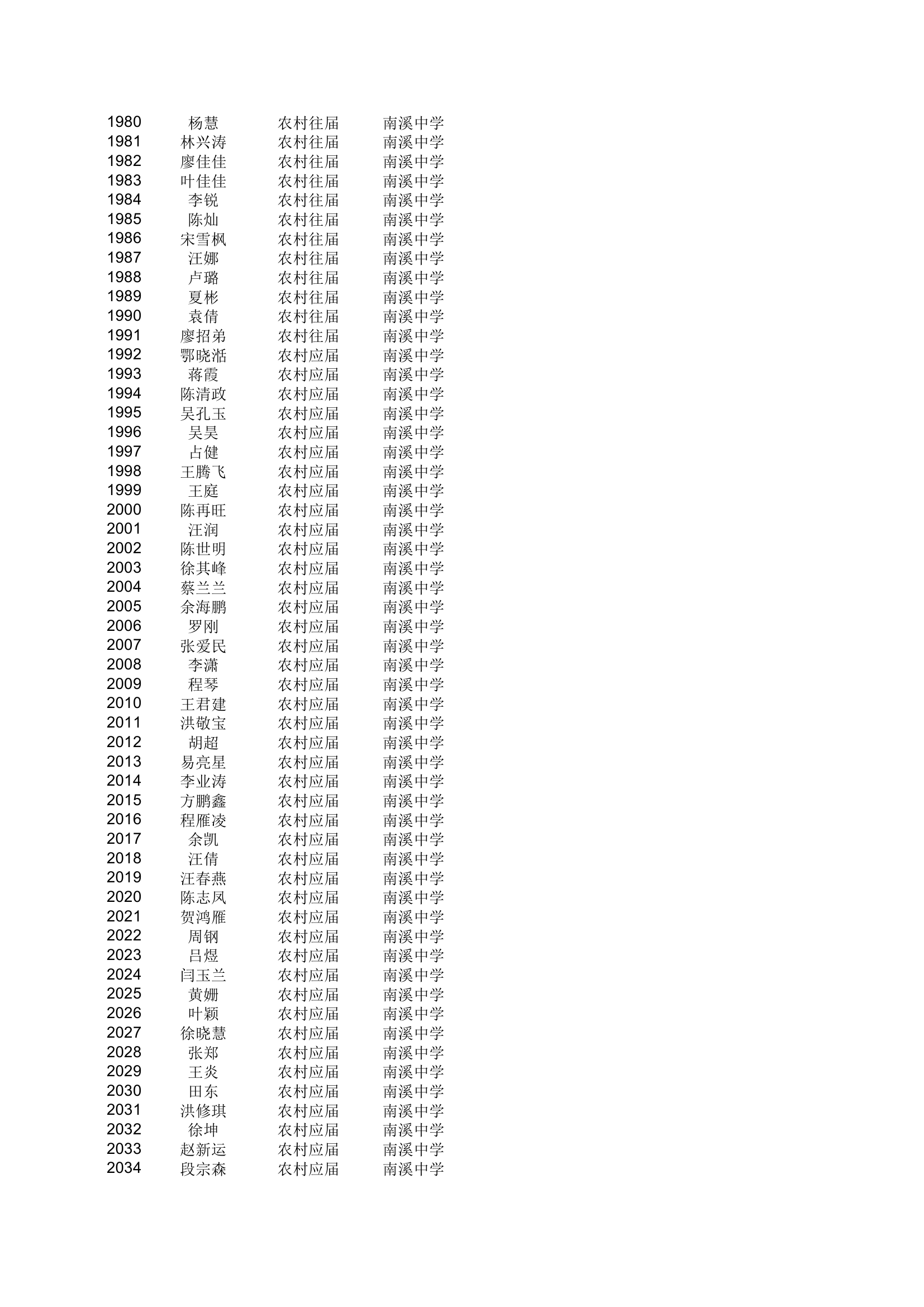 地方农村专项计划xls - 安徽金寨教育网第37页