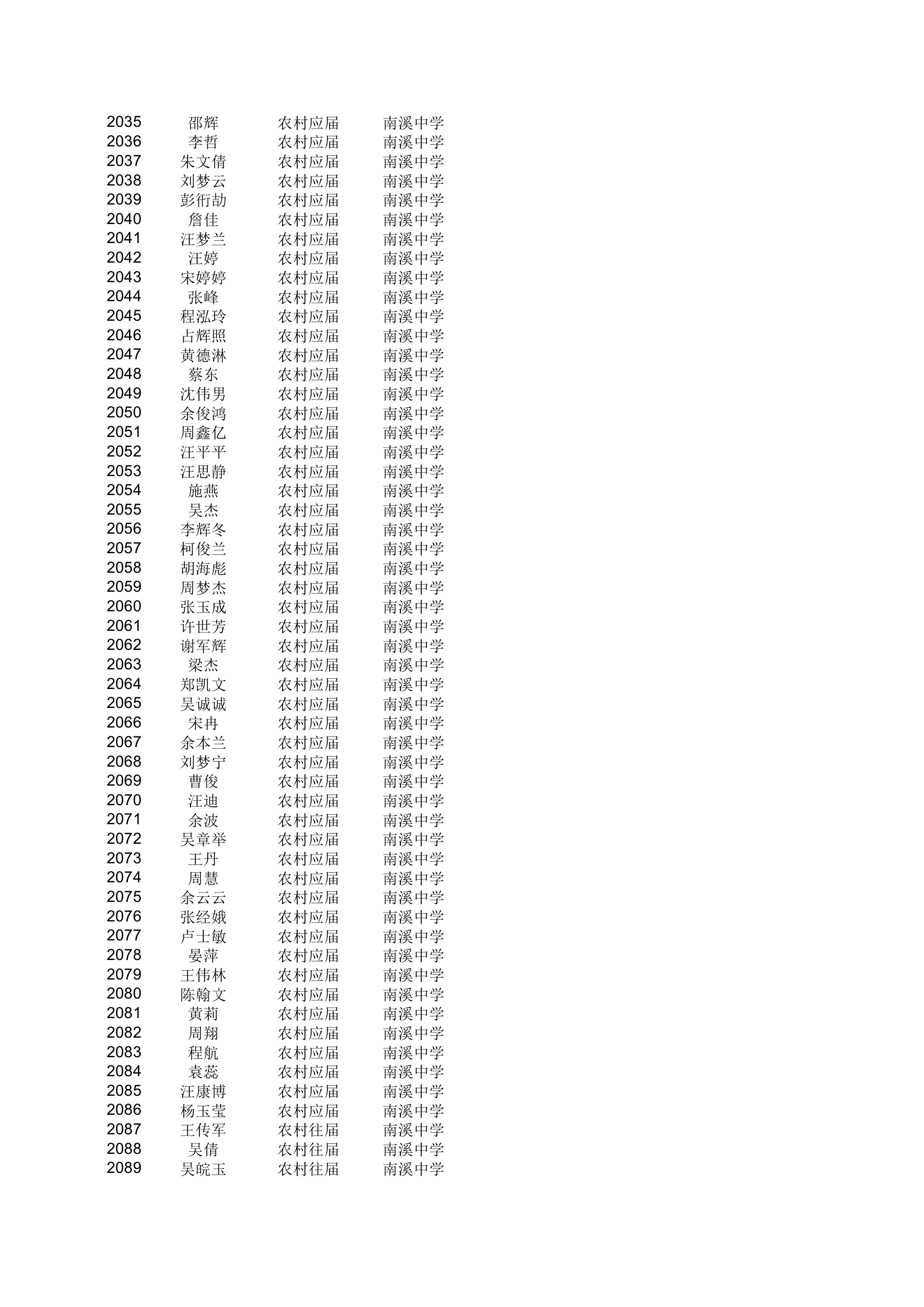 地方农村专项计划xls - 安徽金寨教育网第38页