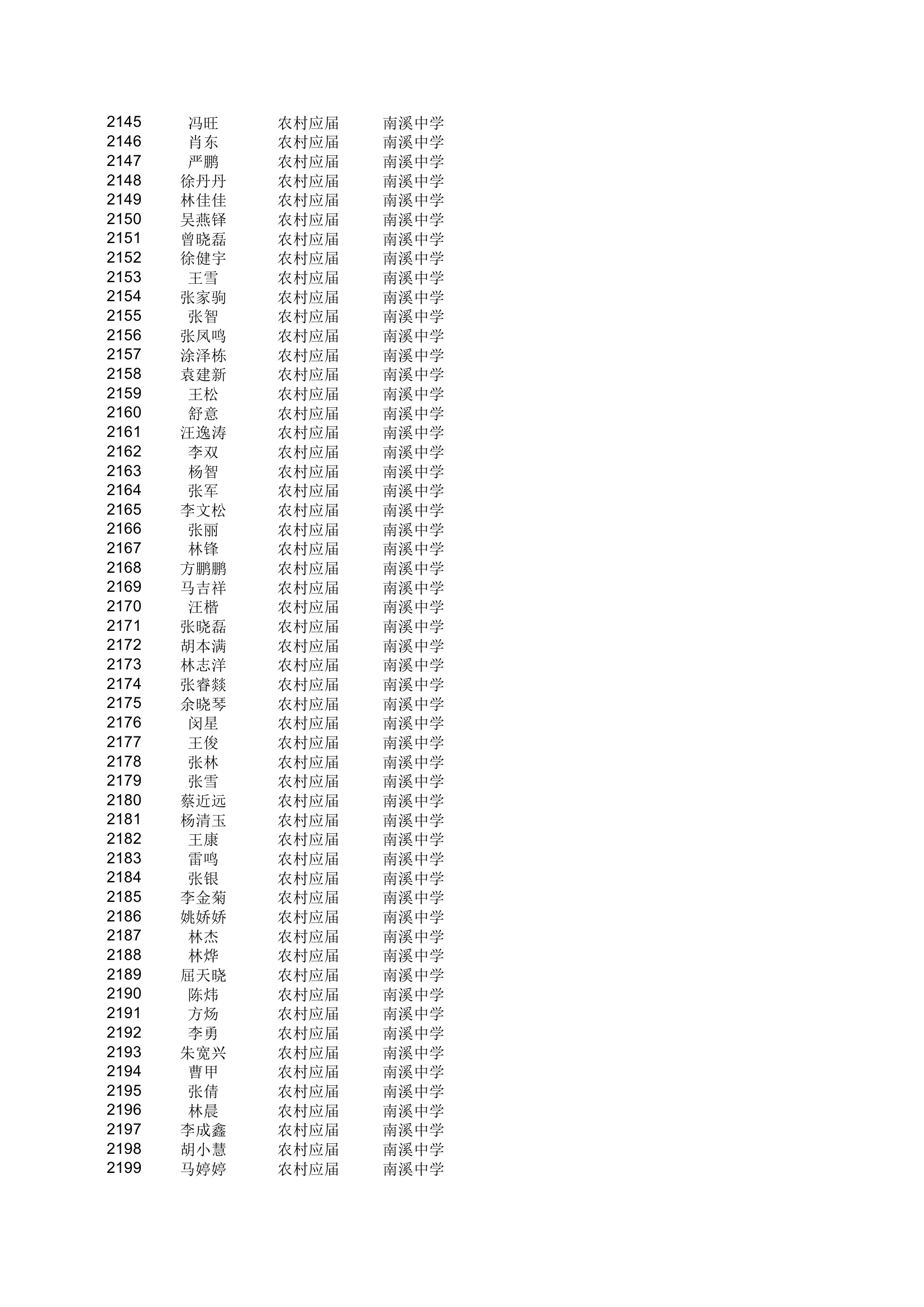 地方农村专项计划xls - 安徽金寨教育网第40页